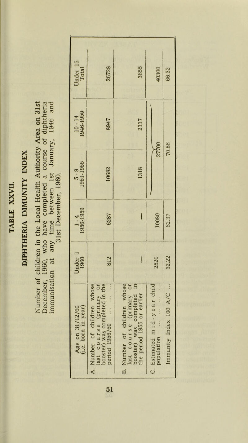 DIPHTHERIA IMMUNITY INDEX “■S'? CO <D ^ rC O Tf .B-oi <1) ^ o i- .^<U s« 3 03 O ►ri o JC 3 < 03 IW O CD CT> 5 ^ c  X-El^ 13 ^ o o o 0) a> c o a) o O) 3 .3 x: I/) c o > C ^ 03 <u 2o ? r3 CD x: 03 „ CJ r*H C O iJ QJ ^ P ^ c 3 a 2 C in j Under 1 Total 1 1 26728 3655 40300 66.32 O *44 in '<4' cn ^ CD 05 CO ^05 00 CM o CD r- 00 d in in 00 I 1 CD CO o 03 1 o:> in t> 1 O 00 1 00 CO 1 1 CM o rw^ '^in CD o ni CD u, O CM 1 o CM 0) CD -H CM DJ X) 03 00 in CM G ^ CM CO D . (D »-• 0) • (U u q • TD • (A OJZ . O o Ic 1 : -C ^ ^ CJ o cc TD ' os 'oJ” < 0^ 5P « ^ <u c ES . SJ’Cil ; -oaa *- .G Q. 03 t: p ^ D.*^ '-' OOwO O 03 <D : >> ■ o o ^.S CO ’ oo^Sg ::: c^ x: in t3 <1^ ,^in TD 1 X a; T3 c G ,_( E c c h i-i rt •XJ NH °D o - >in 3 >0^ O G ^-O T3 S >> . CUD <V <o Number last c 0 booster) period 1 Number last c o booster) the peri( 0) .2 ^ cS 6 a Qh C/3 O W a 4>> c 3 E E HH <■ m (j