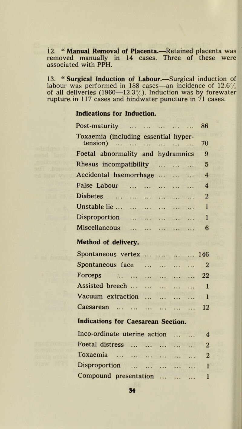 12. “ Manual Removal of Placenta.—Retained placenta was removed manually in 14 cases. Three of these were associated with PPH. 13. “ Surgical Induction of Labour.—Surgical induction of labour was performed in 188 cases—an incidence of 12.6% of all deliveries (1960—12.3%). Induction was by forewater rupture in 117 cases and hindwater puncture in 71 cases. Indications for Induction. Post-maturity 86 Toxaemia (including essential hyper- tension) 70 Foetal abnormality and hydramnics 9 Rhesus incompatibility 5 Accidental haemorrhage 4 False Labour 4 Diabetes 2 Unstable lie 1 Disproportion 1 Miscellaneous 6 Method of delivery. Spontaneous vertex 146 Spontaneous face 2 Forceps 22 Assisted breech 1 Vacuum extraction 1 Caesarean 12 Indications for Caesarean Section. Inco-ordinate uterine action 4 Foetal distress 2 Toxaemia 2 Disproportion 1 Compound presentation 1 S4
