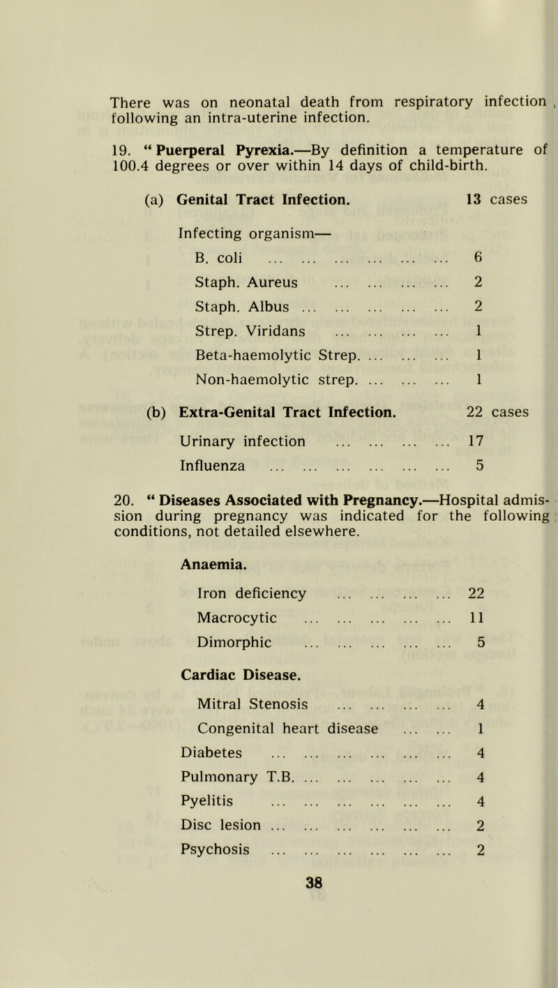 There was on neonatal death from respiratory infection . following an intra-uterine infection. 19. “ Puerperal Pyrexia.—By definition a temperature of 100.4 degrees or over within 14 days of child-birth. (a) Genital Tract Infection. 13 cases Infecting organism— B. coli 6 Staph. Aureus 2 Staph. Albus 2 Strep. Viridans 1 Beta-haemolytic Strep 1 Non-haemolytic strep 1 (b) Extra-Genital Tract Infection. 22 cases Urinary infection 17 Influenza 5 20. “ Diseases Associated with Pregnancy.—Hospital admis- sion during pregnancy was indicated for the following conditions, not detailed elsewhere. Anaemia. Iron deficiency 22 Macrocytic 11 Dimorphic 5 Cardiac Disease. Mitral Stenosis 4 Congenital heart disease 1 Diabetes 4 Pulmonary T.B 4 Pyelitis 4 Disc lesion 2 Psychosis 2