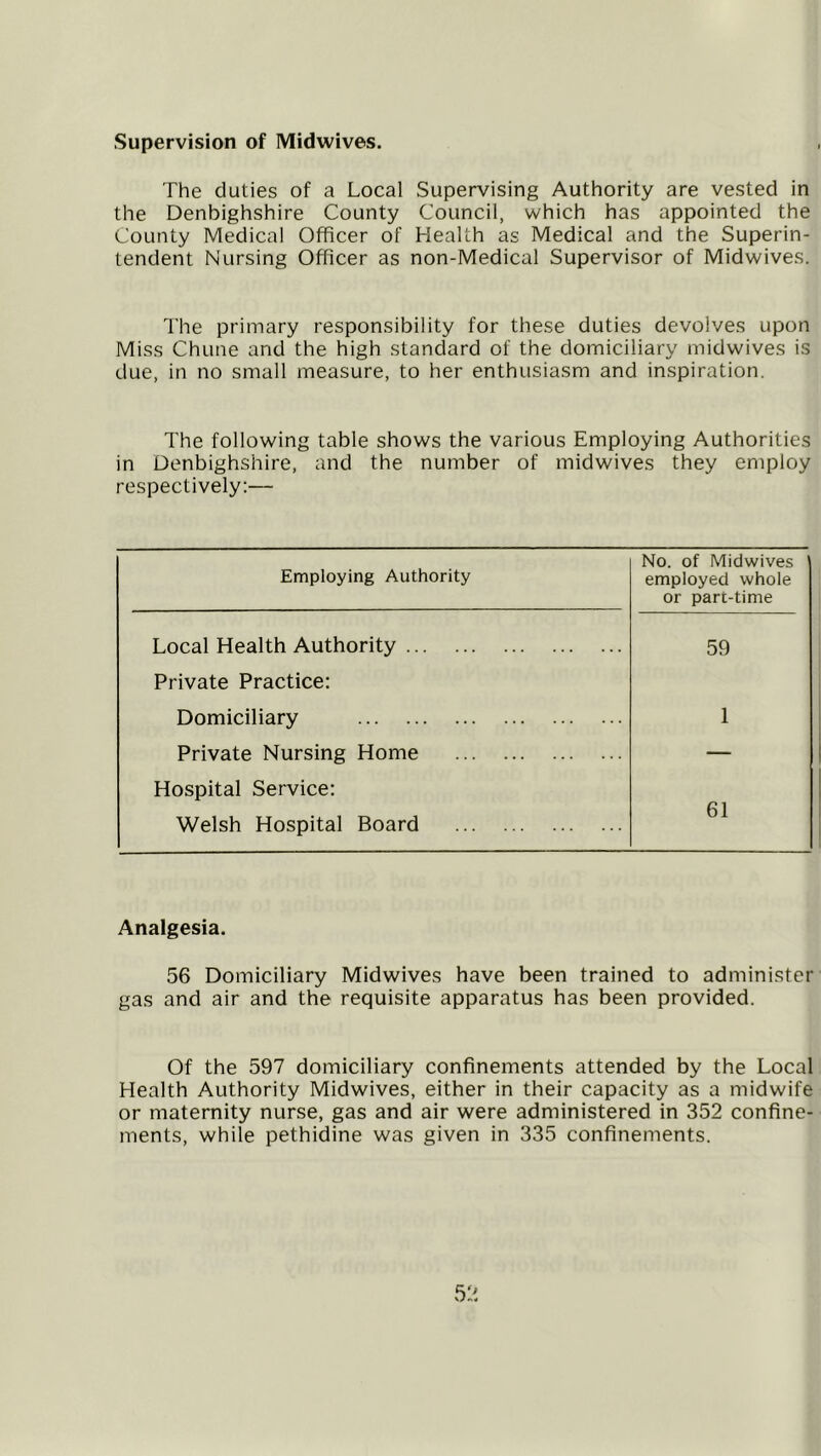 Supervision of Midwives. The duties of a Local Supervising Authority are vested in the Denbighshire County Council, which has appointed the County Medical Officer of Health as Medical and the Superin- tendent Nursing Officer as non-Medical Supervisor of Midwives. The primary responsibility for these duties devolves upon Miss Chune and the high standard of the domiciliary midwives is due, in no small measure, to her enthusiasm and inspiration. The following table shows the various Employing Authorities in Denbighshire, and the number of midwives they employ respectively:— Employing Authority No. of Midwives employed whole or part-time Local Health Authority 59 Private Practice: Domiciliary 1 Private Nursing Home — Hospital Service: Welsh Hospital Board bl Analgesia. 56 Domiciliary Midwives have been trained to administer gas and air and the requisite apparatus has been provided. Of the 597 domiciliary confinements attended by the Local Health Authority Midwives, either in their capacity as a midwife or maternity nurse, gas and air were administered in 352 confine- ments, while pethidine was given in 335 confinements.
