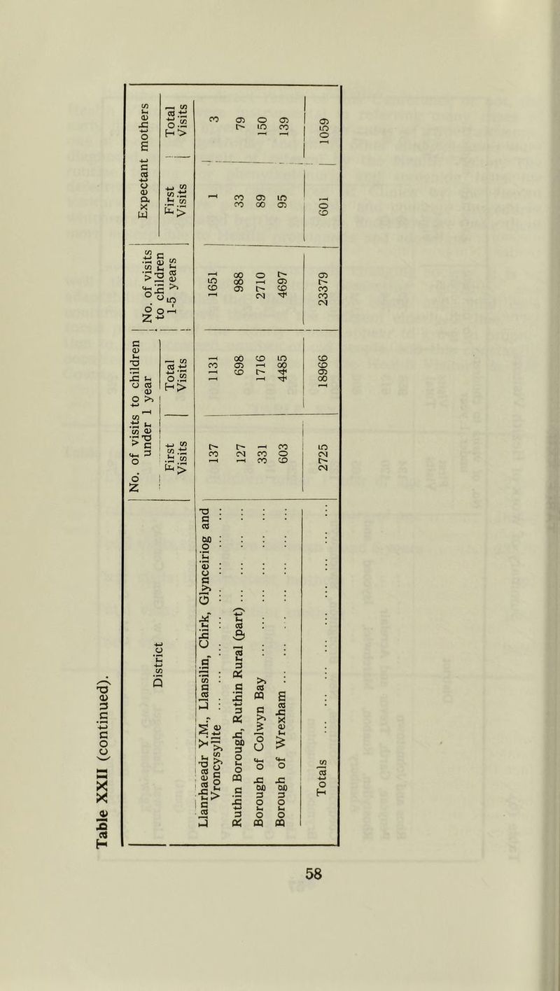 Table XXII (continued).