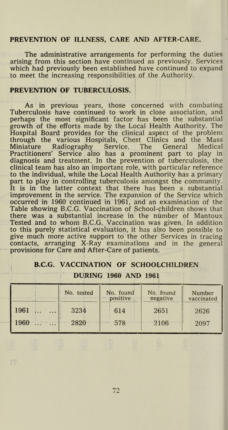 PREVENTION OF ILLNESS, CARE AND AFTER-CARE. The administrative arrangements for performing the duties arising from this section have continued as previously. Services which had previously been established have continued to expand to meet the increasing responsibilities of the Authority. PREVENTION OF TUBERCULOSIS. As in previous years, those concerned with combating Tuberculosis have continued to work in close association, and perhaps the most significant factor has been the substantial growth of the efforts made by the Local Health Authority. The Hospital Board provides for the clinical aspect of the problem through the various Hospitals, Chest Clinics and the Mass Miniature Radiography Service. The General Medical Practitioners’ Service also has a prominent part to play in diagnosis and treatment. In the prevention of tuberculosis, the clinical team has also an important role, with particular reference to the individual, while the Local Health Authority has a primary part to play in controlling tuberculosis amongst the community. It is in the latter context that there has been a substantial improvement in the service. The expansion of the Service which occurred in 1960 continued in 1961, and an examination of the Table showing B.C.G. Vaccination of School-children shows that there was a substantial increase in the number of Mantoux Tested and to whom B.C.G. Vaccination was given. In addition to this purely statistical evaluation, it has also been possible to give much more active support to the other Services in tracing contacts, arranging X-Ray examinations and in the general provisions for Care and After-Care of patients. B.C.G. VACCINATION OF SCHOOLCHILDREN DURING 1960 AND 1961 No. tested No. found No. found Number positive , negative vaccinated 1961 3234 1 614 2651 2626 1960 2820 578 2106 2097