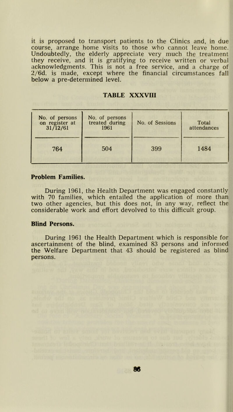it is proposed to transport patients to the Clinics and, in due course, arrange home visits to those who cannot leave home. Undoubtedly, the elderly appreciate very much the treatment they receive, and it is gratifying to receive written or verbal acknowledgments. This is not a free service, and a charge of 2/6d. is made, except where the financial circumstances fall below a pre-determined level. TABLE XXXVIII No. of persons on register at 31/12/61 No. of persons treated during 1961 No. of Sessions Total attendances 764 504 399 1484 Problem Families. During 1961, the Health Department was engaged constantly with 70 families, which entailed the application of more than two other agencies, but this does not, in any way, reflect the considerable work and effort devolved to this difficult group. Blind Persons. During 1961 the Health Department which is responsible for ascertainment of the blind, examined 83 persons and informed the Welfare Department that 43 should be registered as blind persons.