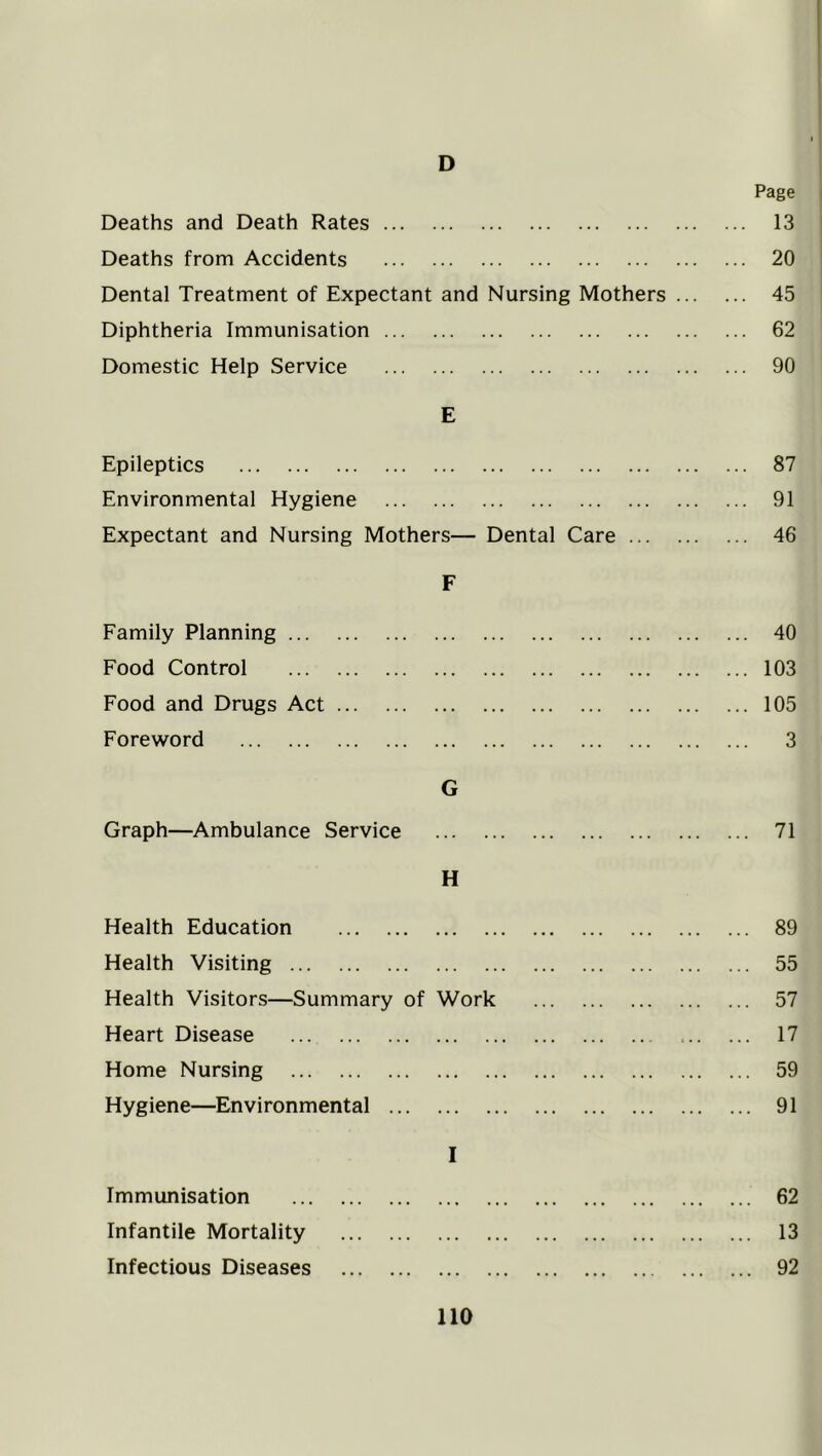 D Page Deaths and Death Rates ... 13 Deaths from Accidents ... 20 Dental Treatment of Expectant and Nursing Mothers ... ... 45 Diphtheria Immunisation ... 62 Domestic Help Service ... 90 E Epileptics ... 87 Environmental Hygiene ... 91 Expectant and Nursing Mothers— Dental Care ... 46 F Family Planning ... 40 Food Control ... 103 Food and Drugs Act ... 105 Foreword ... 3 G Graph—Ambulance Service ... 71 H Health Education ... 89 Health Visiting ... 55 Health Visitors—Summary of Work ... 57 Heart Disease ... 17 Home Nursing ... 59 Hygiene—Environmental ... 91 I Immunisation Infantile Mortality Infectious Diseases no 62 13 92
