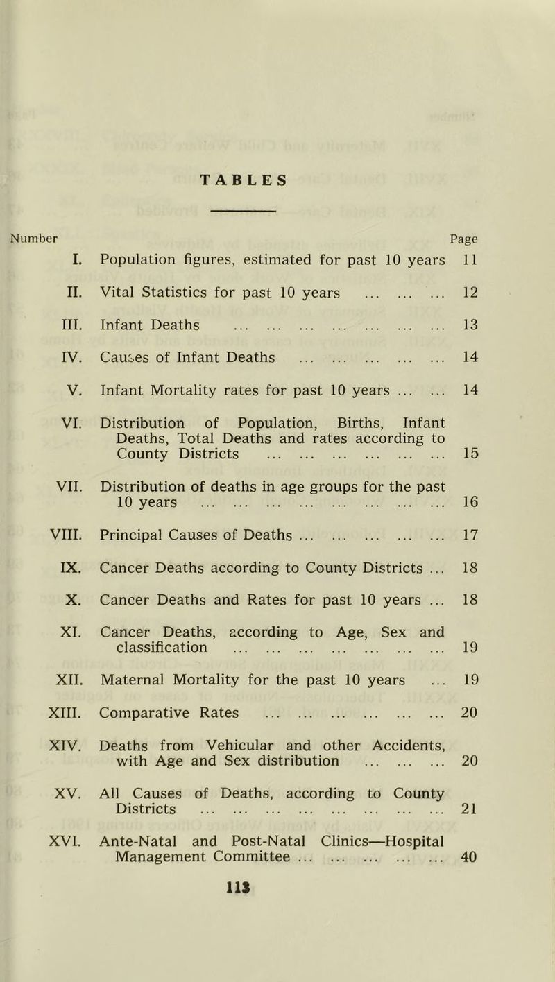 TABLES Number Page I. Population figures, estimated for past 10 years 11 II. Vital Statistics for past 10 years ... 12 III. Infant Deaths 13 rv. Causes of Infant Deaths 14 V. Infant Mortality rates for past 10 years 14 VI. Distribution of Population, Births, Infant Deaths, Total Deaths and rates according to County Districts 15 VII. Distribution of deaths in age groups for the past 10 years 16 VIII. Principal Causes of Deaths 17 IX. Cancer Deaths according to County Districts ... 18 X. Cancer Deaths and Rates for past 10 years ... 18 XI. Cancer Deaths, according to Age, Sex and classification 19 XII. Maternal Mortality for the past 10 years ... 19 XIII. Comparative Rates 20 XIV. Deaths from Vehicular and other Accidents, with Age and Sex distribution 20 XV. All Causes of Deaths, according to County Districts 21 XVI. Ante-Natal and Post-Natal Clinics—Hospital Management Committee 40