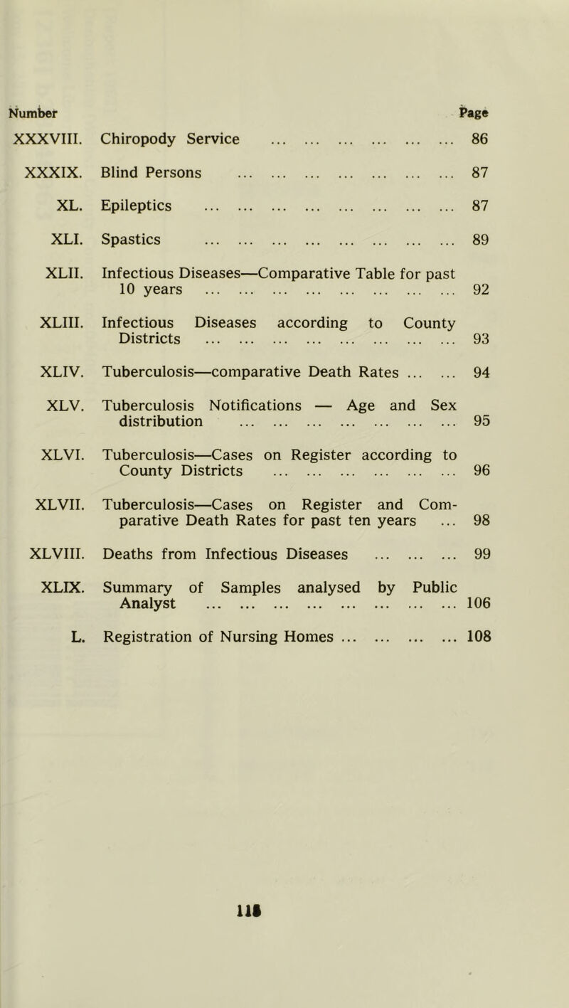 Number XXXVIII. XXXIX. XL. XLI. XLII. XLIII. XLIV. XLV. XLVI. XLVII. XLVIII. XLIX. L. Page Chiropody Service 86 Blind Persons 87 Epileptics 87 Spastics 89 Infectious Diseases—Comparative Table for past 10 years 92 Infectious Diseases according to County Districts 93 Tuberculosis—comparative Death Rates 94 Tuberculosis Notifications — Age and Sex distribution 95 Tuberculosis—Cases on Register according to County Districts 96 Tuberculosis—Cases on Register and Com- parative Death Rates for past ten years ... 98 Deaths from Infectious Diseases 99 Summary of Samples analysed by Public Analyst 106 Registration of Nursing Homes 108 Ilf