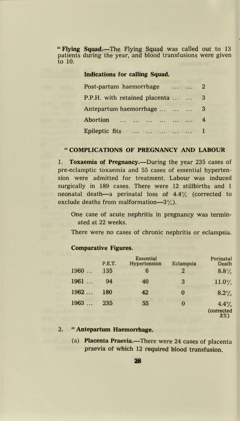 ‘‘Flying Squad.—The Flying Squad was called out to 13 patients during the year, and blood transfusions were given to 10. Indications for calling Squad. Post-partum haemorrhage 2 P.P.H, with retained placenta 3 Antepartum haemorrhage 3 Abortion 4 Epileptic fits 1 “ COMPLICATIONS OF PREGNANCY AND LABOUR 1. Toxaemia of Pregnancy.—During the year 235 cases of pre-eclamptic toxaemia and 55 cases of essential hyperten- sion were admitted for treatment. Labour was induced surgically in 189 cases. There were 12 stillbirths and 1 neonatal death—a perinatal loss of 4.4% (corrected to exclude deaths from malformation—3%). One case of acute nephritis in pregnancy was termin- ated at 22 weeks. There were no cases of chronic nephritis or eclampsia. Comparative Figures. P.E.T. Essential Hypertension Eclampsia Perinatal Death 1960 ... 135 6 2 8.8% 1961 ... 94 40 3 11.0% 1962 ... 180 42 0 8.2% 1963 ... 235 55 0 4.4% (corrected 3%) 2. “ Antepartum Haemorrhage. (a) Placenta Praevia.—There were 24 cases of placenta praevia of which 12 required blood transfusion.