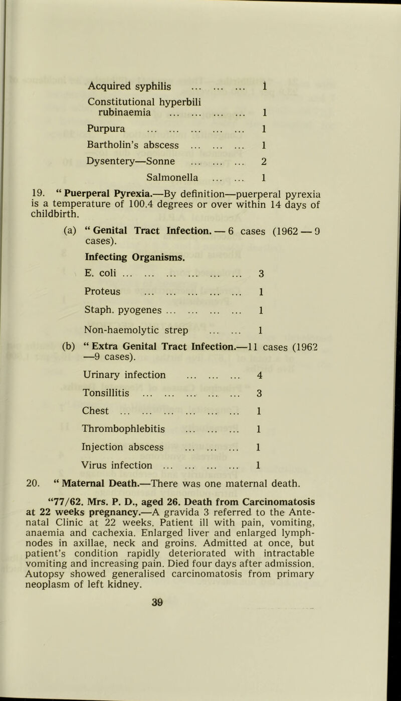 Acquired syphilis 1 Constitutional hyperbili rubinaemia 1 Purpura 1 Bartholin’s abscess 1 Dysentery—Sonne 2 Salmonella 1 19. “Puerperal Pyrexia.—By definition—puerperal pyrexia is a temperature of 100.4 degrees or over within 14 days of childbirth. (a) “Genital Tract Infection. — 6 cases (1962 — 9 cases). Infecting Organisms. E. coli 3 Proteus 1 Staph, pyogenes 1 Non-haemolytic strep 1 (b) “Extra Genital Tract Infection.—11 cases (1962 —9 cases). Urinary infection 4 Tonsillitis 3 Chest 1 Thrombophlebitis 1 Injection abscess 1 Virus infection 1 20. “ Maternal Death.—There was one maternal death. “77/62. Mrs. P. D., aged 26. Death from Carcinomatosis at 22 weeks pregnancy.—A gravida 3 referred to the Ante- natal Clinic at 22 weeks. Patient ill with pain, vomiting, anaemia and cachexia. Enlarged liver and enlarged lymph- nodes in axillae, neck and groins. Admitted at once, but patient’s condition rapidly deteriorated with intractable vomiting and increasing pain. Died four days after admission. Autopsy showed generalised carcinomatosis from primary neoplasm of left kidney.