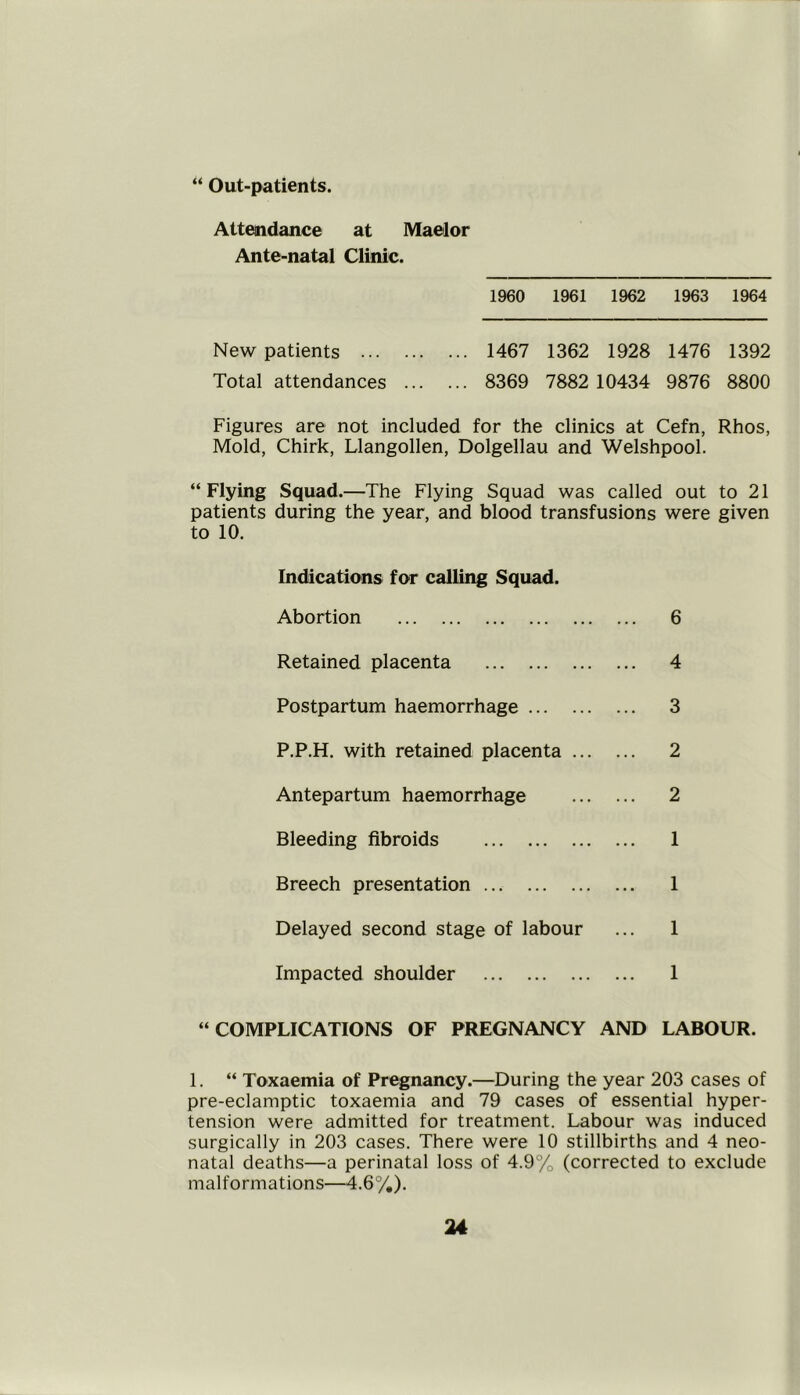 “ Out-patients. Attendance at Maelor Ante-natal Clinic. I960 1961 1962 1963 1964 New patients 1467 1362 1928 1476 1392 Total attendances 8369 7882 10434 9876 8800 Figures are not included for the clinics at Cefn, Rhos, Mold, Chirk, Llangollen, Dolgellau and Welshpool. “Flying Squad.—The Flying Squad was called out to 21 patients during the year, and blood transfusions were given to 10. Indications for calling Squad. Abortion 6 Retained placenta 4 Postpartum haemorrhage 3 P.P.H. with retained placenta 2 Antepartum haemorrhage 2 Bleeding fibroids 1 Breech presentation ... 1 Delayed second stage of labour ... 1 Impacted shoulder 1 “COMPLICATIONS OF PREGNANCY AND LABOUR. 1. “ Toxaemia of Pregnancy.—During the year 203 cases of pre-eclamptic toxaemia and 79 cases of essential hyper- tension were admitted for treatment. Labour was induced surgically in 203 cases. There were 10 stillbirths and 4 neo- natal deaths—a perinatal loss of 4.9% (corrected to exclude malformations—4.6%).