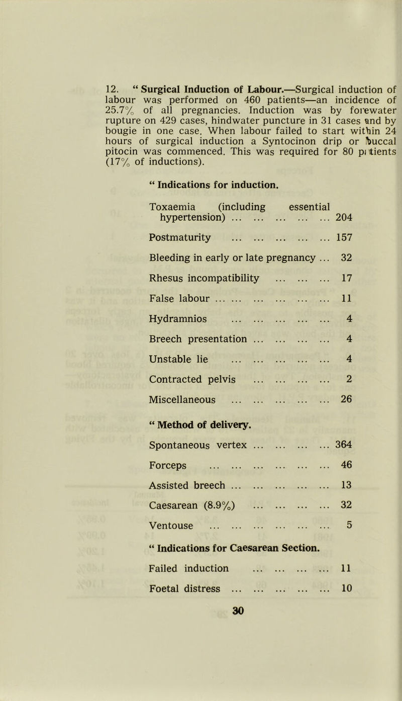 12. “Surgical Induction of Labour.—Surgical induction of labour was performed on 460 patients—an incidence of 25.7% of all pregnancies. Induction was by forewater rupture on 429 cases, hind water puncture in 31 cases and by bougie in one case. When labour failed to start within 24 hours of surgical induction a Syntocinon drip or buccal pitocin was commenced. This was required for 80 pntients (17% of inductions). “ Indications for induction. Toxaemia (including essential hypertension) 204 Postmaturity 157 Bleeding in early or late pregnancy ... 32 Rhesus incompatibility 17 False labour 11 Hydramnios 4 Breech presentation 4 Unstable lie 4 Contracted pelvis 2 Miscellaneous 26 “ Method of delivery. Spontaneous vertex 364 Forceps 46 Assisted breech 13 Caesarean (8.9%) 32 Ventouse 5 “ Indications for Caesarean Section. Failed induction 11 Foetal distress 10