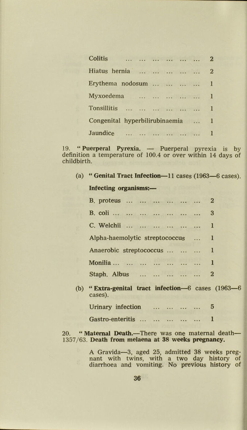 Colitis 2 Hiatus hernia 2 Erythema nodosum 1 Myxoedema 1 Tonsillitis 1 Congenital hyperbilirubinaemia ... 1 Jaundice 1 19. “ Puerperal Pyrexia. — Puerperal pyrexia is by definition a temperature of 100.4 or over within 14 days of childbirth. (a) “ Genital Tract Infection—11 cases (1963—6 cases). Infecting organisms:— B. proteus 2 B. coli 3 C. Welchii 1 Alpha-haemolytic streptococcus ... 1 Anaerobic streptococcus 1 Monilia 1 Staph. Albus 2 (b) “ Extra-genital tract infection—6 cases (1963—6 cases). Urinary infection 5 Gastro-enteritis 1 20. “ Maternal Death.—There was one maternal death— 1357/63. Death from melaena at 38 weeks pregnancy. A Gravida—3, aged 25, admitted 38 weeks preg- nant with twins, with a two day history of diarrhoea and vomiting. No previous history of