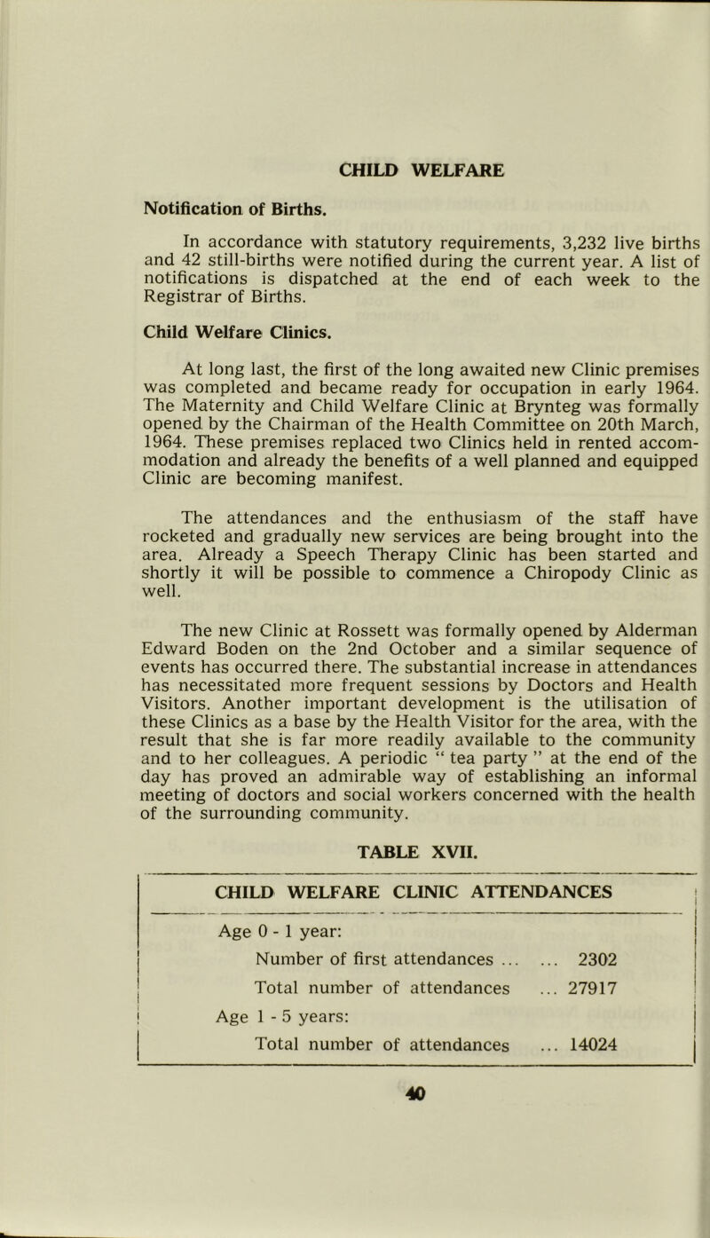 CHILD WELFARE Notification of Births. In accordance with statutory requirements, 3,232 live births and 42 still-births were notified during the current year. A list of notifications is dispatched at the end of each week to the Registrar of Births. Child Welfare Clinics. At long last, the first of the long awaited new Clinic premises was completed and became ready for occupation in early 1964. The Maternity and Child Welfare Clinic at Brynteg was formally opened by the Chairman of the Health Committee on 20th March, 1964. These premises replaced two Clinics held in rented accom- modation and already the benefits of a well planned and equipped Clinic are becoming manifest. The attendances and the enthusiasm of the staff have rocketed and gradually new services are being brought into the area. Already a Speech Therapy Clinic has been started and shortly it will be possible to commence a Chiropody Clinic as well. The new Clinic at Rossett was formally opened by Alderman Edward Boden on the 2nd October and a similar sequence of events has occurred there. The substantial increase in attendances has necessitated more frequent sessions by Doctors and Health Visitors. Another important development is the utilisation of these Clinics as a base by the Health Visitor for the area, with the result that she is far more readily available to the community and to her colleagues. A periodic “ tea party ” at the end of the day has proved an admirable way of establishing an informal meeting of doctors and social workers concerned with the health of the surrounding community. TABLE XVII. CHILD WELFARE CLINIC ATTENDANCES Age 0-1 year: Number of first attendances 2302 Total number of attendances ... 27917 Age 1 - 5 years: Total number of attendances ... 14024