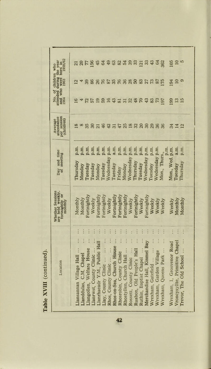 Table XVIII (continued). . <N bl -CD O sz >>-io c5xi <1> £ &fl<u 2.5 SS ssls ‘-’■a S* O C -p• •7 ^ XCD *2 ga> <u c (U O op 5f 5 w <D CTJ W CO v_ h'O OJ-o 9> c >0) *3 ^ti n. £ GO +3 C 4-* T3 <D c £ M £ 03 O Q CO kT C>? ^ °.x o co <D W £> >v>> rn ^ *C ^ 4-3 i-i T3 00 C S£SE <D *M £1 a)£ > to o J CMCMOmMiCDMiODOOinc'QC’O —i co CM CO CO ^ M Mi CD CD co CMM<aiCDCDCDt^lOCDCDOOOCOt-CO^'lO i-i C000CNl>00C0l>C0CNlOCX)CMf'C)0O CDM^CMOOOGiCDCO-H-HCMOOOCOCOCOr- r-i t'in-iio-''CooMcj^t''C,coi><3) in o O I-I Mi O 03 —i in 03 03 co in 03 —l -H oooomo—icocM—'i>inoocMOOC3<ocD m< m1 —< COCOCMMI-MCOMICM—I to N CO CM CO CO co-l CM eeeeseeeeeeeeeee cuq<q<q«q<q<o«g a & ft a a a >> 03 T3 CO i-i G -G H >> 03 03 >> 03 t3 'O TD G 02 c/2 b CD CD § h H S h >> CO ■2 ^ o § >> CO ■>, ’O “3 CO 03 >3 CO . XJ P'1 03 >> « « CO ^ c ■o CD ■- o o> £ S £ 03 >i^ CO % a a >> 03 Ih CO ^ >!« h CO 03 ■o c .- c o 03 —3 03 OJ E £ S £ d d co d •d 03 >, > >. CO — CO O » X oi 5 03 3 S 3J3 Shh ►>1 ^3 ^ I>) >1 +J >^ +-> 4-3 ^ -G *G E} ■*-' ^ 0) c c o o £ s C 03 C mm3 - '£  03 X X „ <30 OJD 00 X •— <d g c g £ ^j£ $ >> >> U< O ft-i o U4 u. O Uh Uh u O O O ft* CD C 4—> Ih o U< OJD ^ CD 15) X X X CD <D CD CD .CD CD ^ ^ ^ >> — 3 -a -c 03 C c o o . * . . . . G G . ac . CD CQ CD . cn =i| co 3h XI O co a a) M . = s > O C 03“ 2 co G ’Tlj G r3 03 ^2 co XJ G G 03 03 o ft=: :§^ a u 3 K* 03 O 03 ■ 3 O : x 03 1- 3 X! CO o (U a CO c a X CO O DC ■ CO DC .2 03 03 E c ^ 2 CO O ^ XI (30 C - c c J £ - CO 03 >3 C C G G o o O U 4-> CJ c s o ^C0UU c .5 . Duo G G G □ J ft ft ft c >> ^ iS iS X J2 j j « g c C .3 03 X s 2 >> l-l 1-1 03 03 o o X X u —i a c D X) a o a x O u 03 'km G KH 2 —r 2 X E3, 00 CO ^ ■—; 1-, \r ^ > a. ot -fi u o G CD > C 0) T3 <D O > O •G -G *G <-> S w S* tO c® X CQ X ^ C CO 03 o o O' c S x ■ — T\ y co G O G « « DS OC E E CO CO X X X X 03 03 !i Ih ££ £ o .« O a 2 -H 03 4—> CD -ftx: E H 02 ^ *-T g 0 o > H G s: x CD Ui > CD