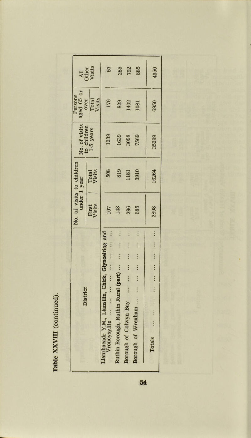 Table XXVIII (continued).