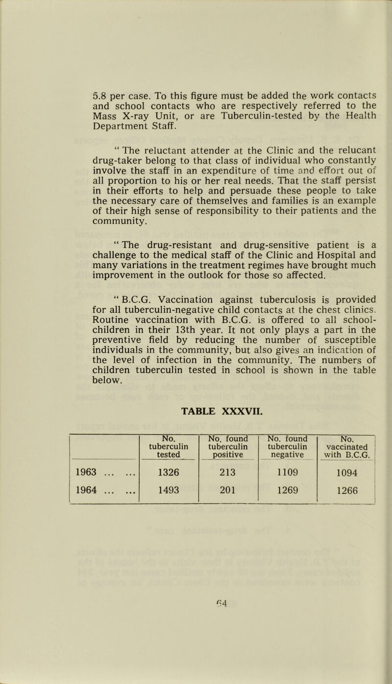 5.8 per case. To this figure must be added the work contacts and school contacts who are respectively referred to the Mass X-ray Unit, or are Tuberculin-tested by the Health Department Staff. “ The reluctant attender at the Clinic and the relucant drug-taker belong to that class of individual who constantly involve the staff in an expenditure of time and effort out of all proportion to his or her real needs. That the staff persist in their efforts to help and persuade these people to take the necessary care of themselves and families is an example of their high sense of responsibility to their patients and the community. “ The drug-resistant and drug-sensitive patient is a challenge to the medical staff of the Clinic and Hospital and many variations in the treatment regimes have brought much improvement in the outlook for those so affected. “ B.C.G. Vaccination against tuberculosis is provided for all tuberculin-negative child contacts at the chest clinics. Routine vaccination with B.C.G. is offered to all school- children in their 13th year. It not only plays a part in the preventive field by reducing the number of susceptible individuals in the community, but also gives an indication of the level of infection in the community. The numbers of children tuberculin tested in school is shown in the table below. TABLE XXXVII. No. tuberculin tested No. found tuberculin positive No. found tuberculin negative No. vaccinated with B.C.G. 1963 1326 213 1109 1094 1964 1493 201 1269 1266