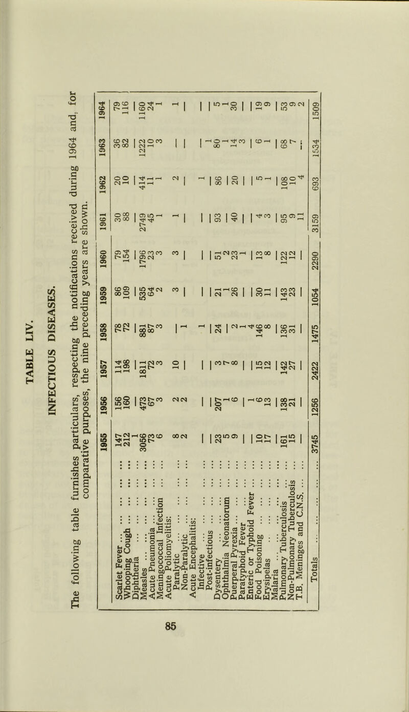 > P-* hJ w -J M < H C/3 W C/3 < W C/3 C/3 P o w H U W fcs- 2 i-> o <4-1 T3 g 03 CD 03 OX) G • »H t-i 3 T3 T3 d £ £ •£ o a> £ w S-i 0) Si W 03 G O « • t-4 -£ 3 s £ tG ^ 'V W) O G G 'O <u a) o .G a> +-> s-. a W) G £ +-> .G o G a> a a; w _c <u +3 t- „ w M <D S-. OT 03 O 3 & « 3 ts a 3 a) a> w 0) -G Uc 3 <4-1 jy 3 3 OX) G £ O o 4-« <D e 1964 O CD t> ^ i-H 1160 24 1 ^ 1 1 1^8 1 | 2°> 1963 CO CM co oo 1 CM O 00 1 CM •-< CM 1 1 1 HQH^OO 1 00 —< j CO-H 1962 OO <M '-h 414 11 1 CM | —r | co | o | 1 00 1 CM | | LO r-H 1961 o 00 CO 00 2749 45 1 ^ 1 93 40 | M4C0 1960 79 154 1796 23 3 co j 1 1 hCMGh 1 1 to CM |2C0 1959 86 109 m m'cm 1 COCO m CO | 1 1 1 1 CO-H 1958 GO £5 t't' 1 3J »co 1 oo oo oo 1 ^ —I I 1 CMr-iTfCOOO 1 CM 1 M4 H 1957 ^CO r-H O r-H «-H 1 -< CM CO 1 r~; t'' oo r-H 2 | | | co t- oo | | m cm | r-H r-H 1956 83 rH •—1 | cor-co *5® CM CM 207 1 6 1-hcoco 1955 147 212 1 3056 73 6 00 CM i i?r°> i 1 oo | r-H i-H co o cm in 03 2 Cu C S I CO 00 I I M<CM | CO -H co co CM O M«CM 00 -H CO IN I '~lin I I <x>-< I m ■ G • O • H -4-» • o .. : co G V 0*G >> sSs goo o os XI : oo : • 3 • U ° 4>CJ O 00.2 X O o [t. !h G ^ OJO^ O §sg -2 <D G <u 3 ftC W+J 1I&S3S3 .a « rG >>G< -G <i> .a 2 « ■M (fl M >>£w •G . O 2 G 0) 0> 3 QlJtH fiz § c < :::§::> 3 a> . . .§ . * : : :« : ^3 G c3 <U O : 3 : S'S a>-S oo '.2 'Z^&S a,! .g&s^s ^‘S&'SiS0 - * co ■.3 uz CO ■s.gu 3 3- «H ■ Sh . 0) :x> G H G G CO G 00 X! ° O « 2 « 5; Q* o D-i o _3 •h CO ^ &|1 . , _, CCS § O n C 3 *2 ftCoa.z &« St3‘ot'« g'e . *5 <D (h ■*-* O 3 ^ ro >> Oi 3 (3 c O £7,2 3 o Q O cu Dh W W § £ Z H 3745 1256 2422 1475 1054 2290 3159 693 1534 1509