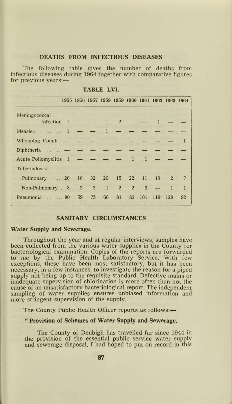 DEATHS FROM INFECTIOUS DISEASES The following table gives the number of deaths from infectious diseases during 1964 together with comparative figures for previous years:— TABLE LVI. 1955 1956 1957 1958 1959 1980 1961 1962 1963 1964 Meningococcal Infection 1 1 2 1 Measles 1 — — 1 — — — — — — Whooping Cough . 1 Diphtheria Acute Poliomyelitis 1 — — — — 1 1 — — — Tuberculosis: Pulmonary 26 16 32 26 15 22 11 19 2 7 Non-Pulmonary . 3 2 2 1 2 2 6 — 1 1 Pneumonia 80 59 75 66 81 83 101 119 128 92 SANITARY CIRCUMSTANCES Water Supply and Sewerage. Throughout the year and at regular interviews, samples have been collected from the various water supplies in the County for bacteriological examination. Copies of the reports are forwarded to me by the Public Health Laboratory Service. With few exceptions, these have been most satisfactory, but it has been necessary, in a few instances, to investigate the reason for a piped supply not being up to the requisite standard. Defective mains or inadequate supervision of chlorination is more often than not the cause of an unsatisfactory bacteriological report. The independent sampling of water supplies ensures unbiased information and more stringent supervision of the supply. The County Public Health Officer reports as follows:— “ Provision of Schemes of Water Supply and Sewerage. The County of Denbigh has travelled far since 1944 in the provision of the essential public service water supply and sewerage disposal. I had hoped to put on record in this