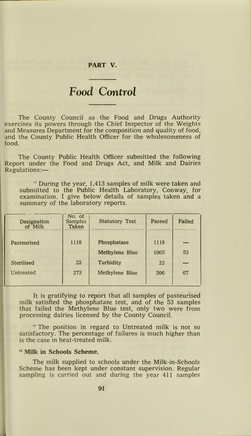 Food Control The County Council as the Food and Drugs Authority exercises its powers through the Chief Inspector of the Weights and Measures Department for the composition and quality of food, and the County Public Health Officer for the wholesomeness of food. The County Public Health Officer submitted the following Report under the Food and Drugs Act, and Milk and Dairies Regulations:— “ During the year, 1,413 samples of milk were taken and submitted to the Public Health Laboratory, Conway, for examination. I give below details of samples taken and a summary of the laboratory reports. Designation of Milk No. of Samples Taken Statutory Test Passed Failed Pasteurised 1118 Phosphatase 1118 Methylene Blue 1065 53 Sterilised 22 Turbidity 22 — Untreated 273 Methylene Blue 206 67 It is gratifying to report that all samples of pasteurised milk satisfied the phosphatase test, and of the 53 samples that failed the Methylene Blue test, only two were from processing dairies licensed by the County Council. “ The position in regard to Untreated milk is not so satisfactory. The percentage of failures is much higher than is the case in heat-treated milk. “ Milk in Schools Scheme. The milk supplied to schools under the Milk-in-Schools Scheme has been kept under constant supervision. Regular sampling is carried out and during the year 411 samples 91