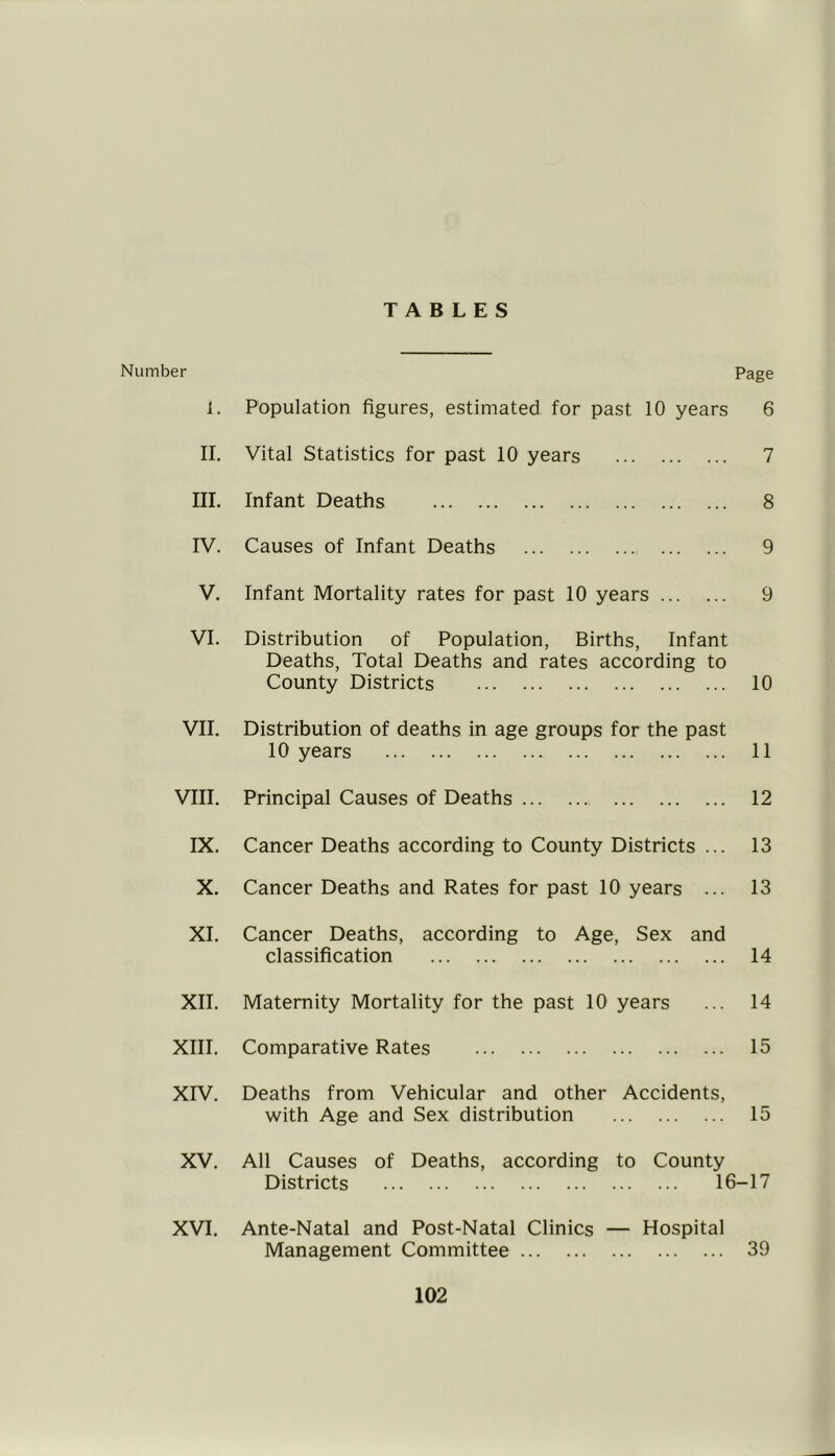TABLES Number Page I. Population figures, estimated for past 10 years 6 II. Vital Statistics for past 10 years 7 III. Infant Deaths 8 IV. Causes of Infant Deaths 9 V. Infant Mortality rates for past 10 years 9 VI. Distribution of Population, Births, Infant Deaths, Total Deaths and rates according to County Districts 10 VII. Distribution of deaths in age groups for the past 10 years 11 VIII. Principal Causes of Deaths 12 IX. Cancer Deaths according to County Districts ... 13 X. Cancer Deaths and Rates for past 10 years ... 13 XI. Cancer Deaths, according to Age, Sex and classification 14 XII. Maternity Mortality for the past 10 years ... 14 XIII. Comparative Rates 15 XIV. Deaths from Vehicular and other Accidents, with Age and Sex distribution 15 XV. All Causes of Deaths, according to County Districts 16-17 XVI. Ante-Natal and Post-Natal Clinics — Hospital Management Committee 39