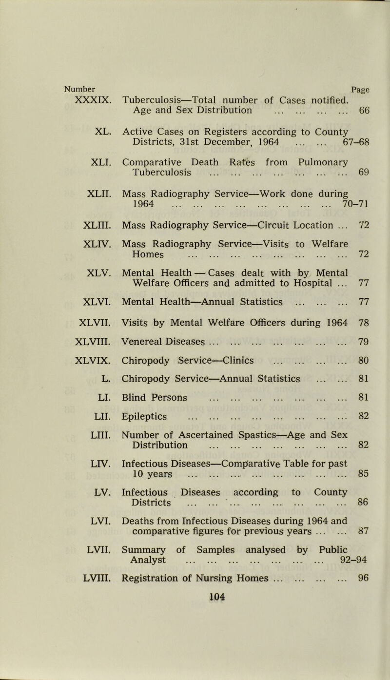 Number Page XXXIX. Tuberculosis—Total number of Cases notified. Age and Sex Distribution 66 XL, Active Cases on Registers according to County Districts, 31st December, 1964 67-68 XLI. Comparative Death Rates from Pulmonary Tuberculosis 69 XLII. Mass Radiography Service—Work done during 1964 70-71 XLITL Mass Radiography Service—Circuit Location ... 72 XLIV. Mass Radiography Service—Visits to Welfare Homes 72 XLV. Mental Health — Cases dealt with by Mental Welfare Officers and admitted to Hospital ... 77 XLVI. Mental Health—Annual Statistics 77 XLVII. Visits by Mental Welfare Officers during 1964 78 XLVIII. Venereal Diseases 79 XLVIX. Chiropody Service—Clinics 80 L. Chiropody Service—Annual Statistics 81 LI. Blind Persons 81 LII. Epileptics 82 LIII. Number of Ascertained Spastics—Age and Sex Distribution 82 LIV. Infectious Diseases—Comparative Table for past 10 years 85 LV. Infectious Diseases according to County Districts ' 86 LVI. Deaths from Infectious Diseases during 1964 and comparative figures for previous years 87 LVII. Summary of Samples analysed by Public Analyst 92-94 LVIII. Registration of Nursing Homes 96