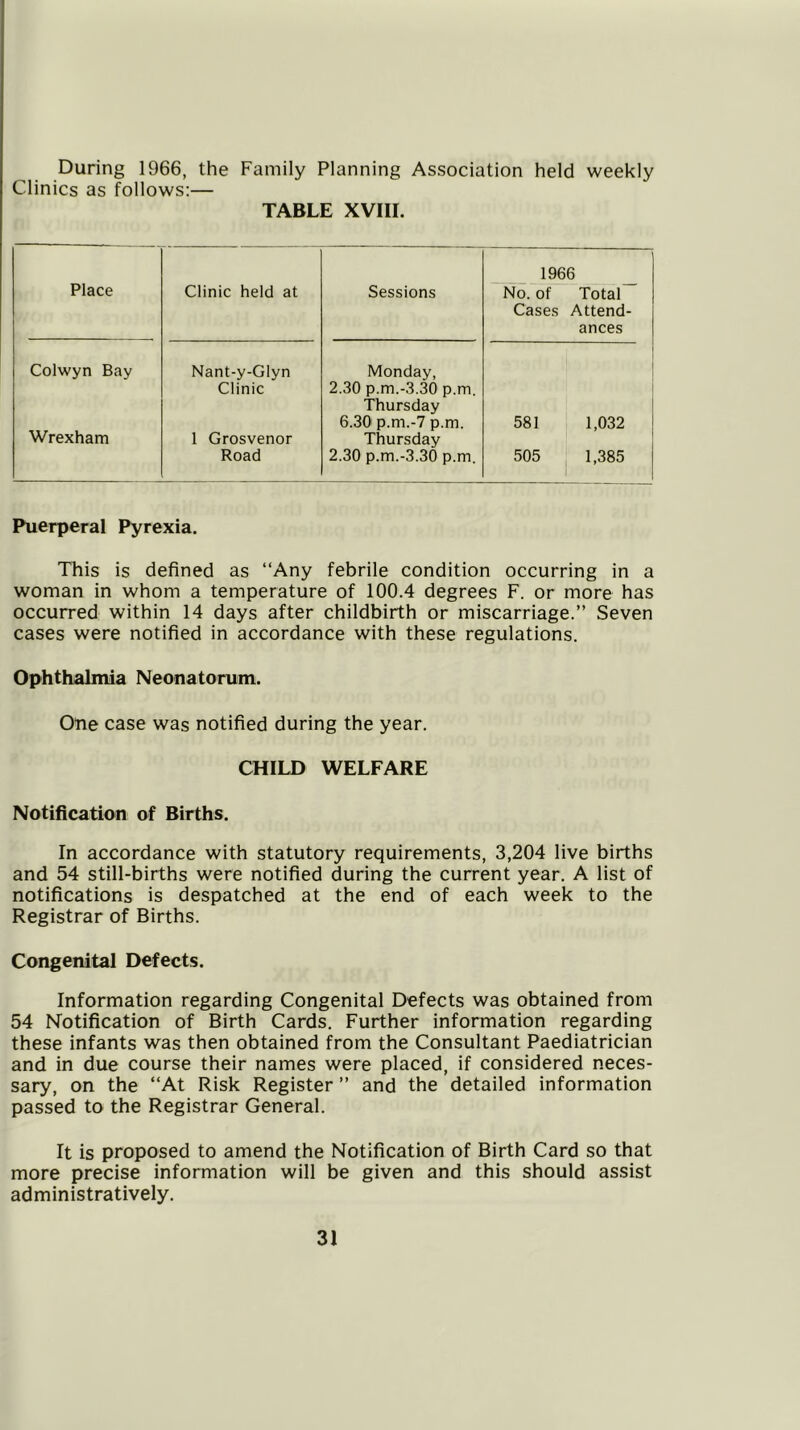 During 1966, the Family Planning Association held weekly Clinics as follows:— TABLE XVIII. Place Clinic held at Sessions 1966 No. of Total Cases Attend- ances Colwyn Bay Nant-y-Glyn Monday, Clinic 2.30 p.m.-3.30 p.m. Thursday 6.30 p.m.-7 p.m. 581 1,032 Wrexham 1 Grosvenor Thursday Road 2.30 p.m.-3.30 p.m. 505 1,385 Puerperal Pyrexia. This is defined as “Any febrile condition occurring in a woman in whom a temperature of 100.4 degrees F. or more has occurred within 14 days after childbirth or miscarriage.” Seven cases were notified in accordance with these regulations. Ophthalmia Neonatorum. One case was notified during the year. CHILD WELFARE Notification of Births. In accordance with statutory requirements, 3,204 live births and 54 still-births were notified during the current year. A list of notifications is despatched at the end of each week to the Registrar of Births. Congenital Defects. Information regarding Congenital Defects was obtained from 54 Notification of Birth Cards. Further information regarding these infants was then obtained from the Consultant Paediatrician and in due course their names were placed, if considered neces- sary, on the “At Risk Register ” and the detailed information passed to the Registrar General. It is proposed to amend the Notification of Birth Card so that more precise information will be given and this should assist administratively.