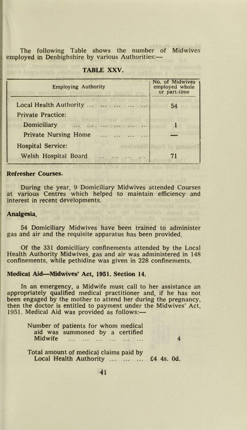 The following Table shows the number of Midwives employed in Denbighshire by various Authorities:— TABLE XXV. Employing Authority No. of Midvvives employed whole or part-time Local Health Authority 54 Private Practice: Domiciliary 1 Private Nursing Home — Hospital Service: Welsh Hospital Board 71 Refresher Courses. During the year, 9 Domiciliary Midwives attended Courses at various Centres which helped to maintain efficiency and interest in recent developments. Analgesia. 54 Domiciliary Midwives have been trained to administer gas and air and the requisite apparatus has been provided. Of the 331 domiciliary confinements attended by the Local Health Authority Midwives, gas and air was administered in 148 confinements, while pethidine was given in 228 confinements. Medical Aid—Midwives’ Act, 1951. Section 14. In an emergency, a Midwife must call to her assistance an appropriately qualified medical practitioner and, if he has not been engaged by the mother to attend her during the pregnancy, then the doctor is entitled to payment under the Midwives’ Act, 1951. Medical Aid was provided as follows:— Number of patients for whom medical aid was summoned by a certified Midwife 4 Total amount of medical claims paid by Local Health Authority £4 4s. Od.