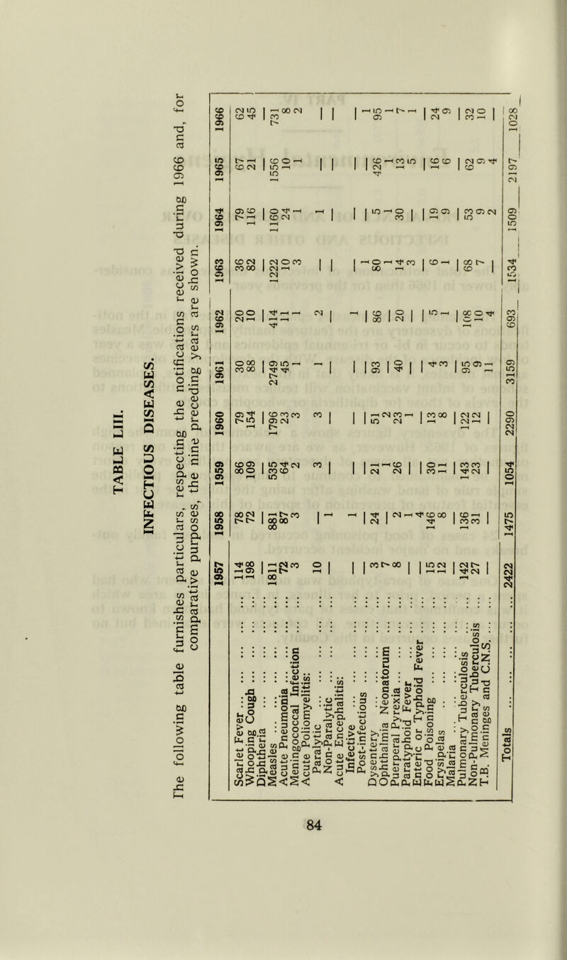 75 < W 75 S H-* H U w b z NH o O c ca co co 05 6JD _C 't- 3 ■o *S| OJ w *-< O) (-1 co ca C .2 £ s s £ ^ XJ W) o C C -5 « S X 05 „ a a d) C/3 r—' 0) 5 „ OT C/3 03 S- C/3 3 O 3 & .2 3 t a 3 gj a > si x ca .22 a £ S 3 o CD < Xi 3 OX) c £ o <D X co CM ID I — 00 CM I CO I CO I cm 05 3 oo cm ^ t c*3 t>t> I oooo oo I -tf1 C35 I NO 05 I CM I CO — —i in —i r- 1 t -h | coO' CO CM I CO —I in 05 CO I O^f c- I co c\j co cs I in o co co oo I CM i CM | | co —< co in | co co | cm 05 10-10 I I 05 05 I 00 05 CM co l| —i I m HOH^n ico—i I oo r- 00 —I I I CD OO M< ~c — N CM 1—1 I —■ —i M* o oo | 05 in ■ CO oo I M* M' CO CO (O CO -1 C' —i m 83 IS I 1*°- I oS^ I 18 I® | l« 18® = I I — CMCO—I I eo 00 I CM CM II in cm I — I cm —i | —I Irf I CM —I CO 00 ICO I CM I I CO eo M* OO I — CM CO O —i 05 | —c —l —i —i oo | | cot^oo | | incM | ni^ m ■ c o •IH 4-> • o .. ■ .0) co co G.ts : *g & i 2 £ • 3 O o c-C ego ■assfc §* O *3 70 ID c 05 r\ r-t C/3 4_J 4-> X) 60 3 o o CO . CO 60.2 >>0. .a 2 8  « c >a w OX! ~ :? .2*22 o 22 u 2 C cfl O 03 03 £.S fc‘ o <D tv? , 0,2 gi < I* S. . 03 • B £ ■ o . ^ . • CO • In !2 C « 22 O ; 05 X CD'S 6f ■2 S.S ^Tl £ co ex !2 ° >>c — O £.2 £ >7 e cox 0 0,2 Scogg-oaow c x: X >»*r 0« u c/3 Q3 t. -*—> O >>a c3 c o ^*2 QOcuEX WbW2 * C/3 !« .2 uZ C/5 ti ■ 35-g in M C 03 as •§ bc/5 fZ CIS 0 H C 60 S2 g C 3 — oa,« £ C/Y5- 3 a.2h 2422 1475 1054 2290 3159 693 1^34 1509 2197 1028