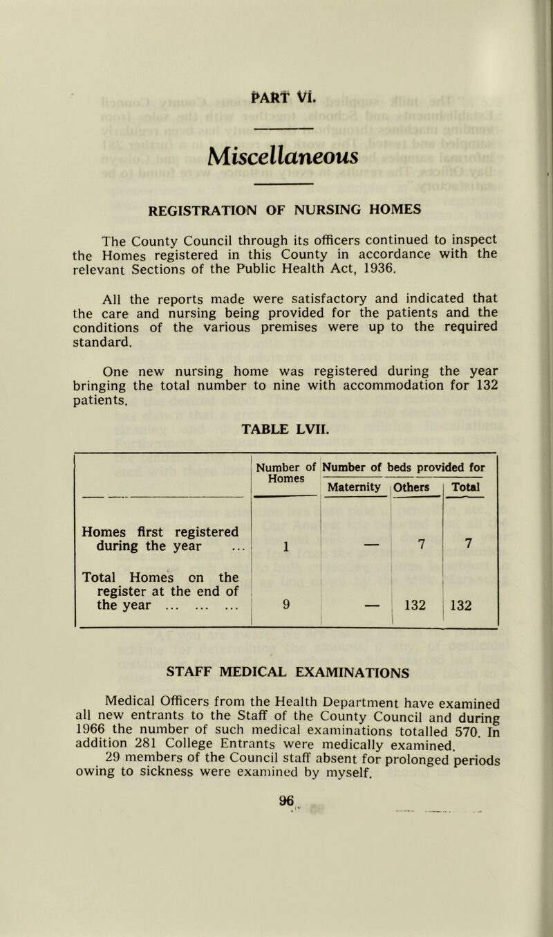 i*ARf Vi. Miscellaneous REGISTRATION OF NURSING HOMES The County Council through its officers continued to inspect the Homes registered in this County in accordance with the relevant Sections of the Public Health Act, 1936. All the reports made were satisfactory and indicated that the care and nursing being provided for the patients and the conditions of the various premises were up to the required standard. One new nursing home was registered during the year bringing the total number to nine with accommodation for 132 patients. TABLE LVII. Number of Homes Number of beds provided for Maternity Others Total Homes first registered during the year 1 7 7 Total Homes on the register at the end of the year 9 — 132 i 132 STAFF MEDICAL EXAMINATIONS Medical Officers from the Health Department have examined all new entrants to the Staff of the County Council and during 1966 the number of such medical examinations totalled 570. In addition 281 College Entrants were medically examined. 29 members of the Council staff absent for prolonged periods owing to sickness were examined by myself.