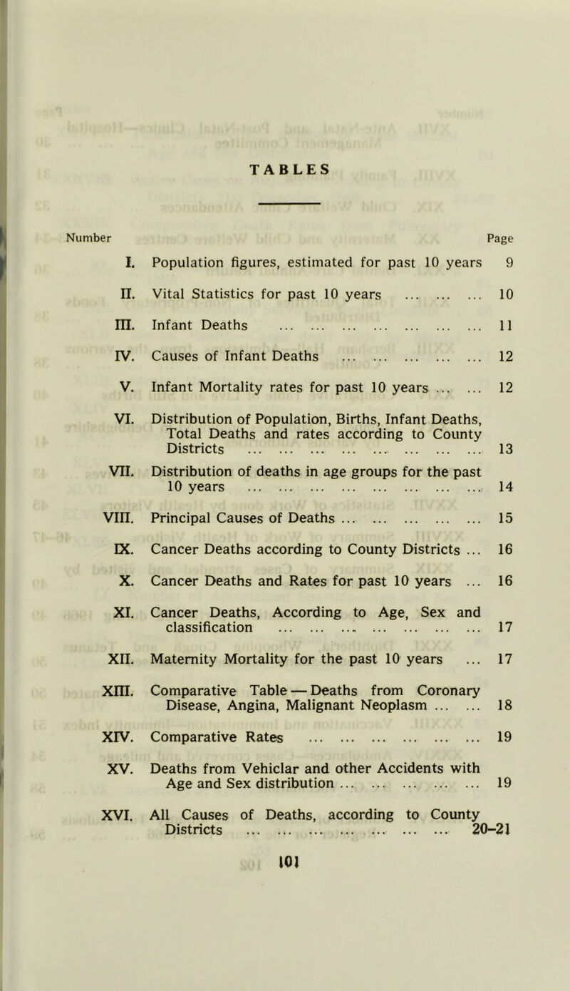 TABLES Number Page I. Population figures, estimated for past 10 years 9 II. Vital Statistics for past 10 years 10 III. Infant Deaths 11 IV. Causes of Infant Deaths 12 V. Infant Mortality rates for past 10 years 12 VI. Distribution of Population, Births, Infant Deaths, Total Deaths and rates according to County Districts 13 VII. Distribution of deaths in age groups for the past 10 years 14 VIII. Principal Causes of Deaths ... 15 IX. Cancer Deaths according to County Districts ... 16 X. Cancer Deaths and Rates for past 10 years ... 16 XI. Cancer Deaths, According to Age, Sex and classification 17 XII. Maternity Mortality for the past 10 years ... 17 XIII. Comparative Table — Deaths from Coronary Disease, Angina, Malignant Neoplasm 18 XIV. Comparative Rates 19 XV. Deaths from Vehiclar and other Accidents with Age and Sex distribution 19 XVI. All Causes of Deaths, according to County Districts 20-21