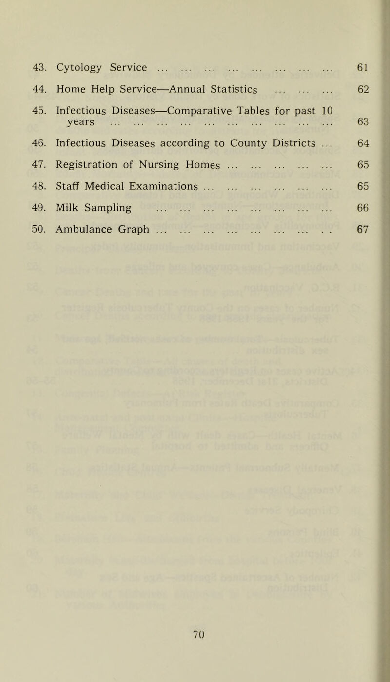 43. Cytology Service 61 44. Home Help Service—Annual Statistics 62 45. Infectious Diseases—Comparative Tables for past 10 years 63 46. Infectious Diseases according to County Districts ... 64 47. Registration of Nursing Homes 65 48. Staff Medical Examinations 65 49. Milk Sampling 66 50. Ambulance Graph 67