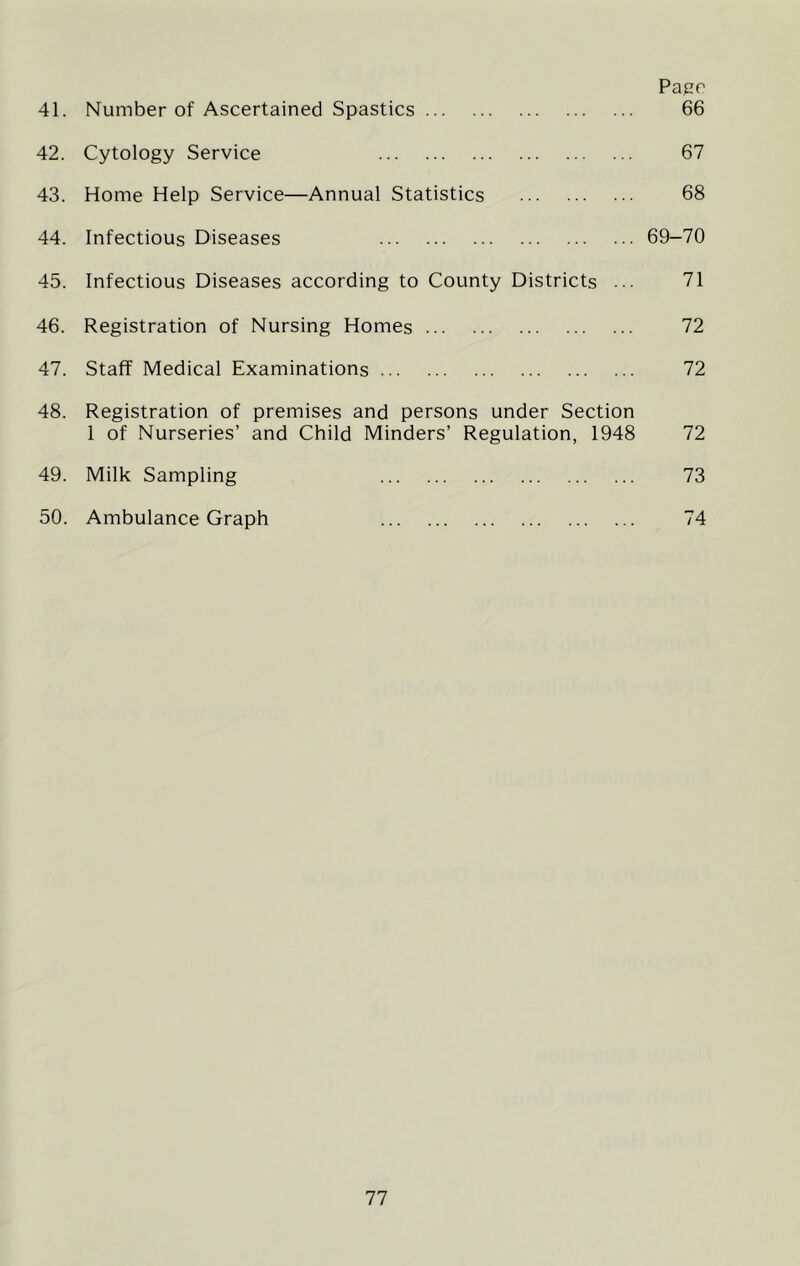 Pape 41. Number of Ascertained Spastics 66 42. Cytology Service 67 43. Home Help Service—Annual Statistics 68 44. Infectious Diseases 69-70 45. Infectious Diseases according to County Districts ... 71 46. Registration of Nursing Homes 72 47. Staff Medical Examinations 72 48. Registration of premises and persons under Section 1 of Nurseries’ and Child Minders’ Regulation, 1948 72 49. Milk Sampling 73 50. Ambulance Graph 74