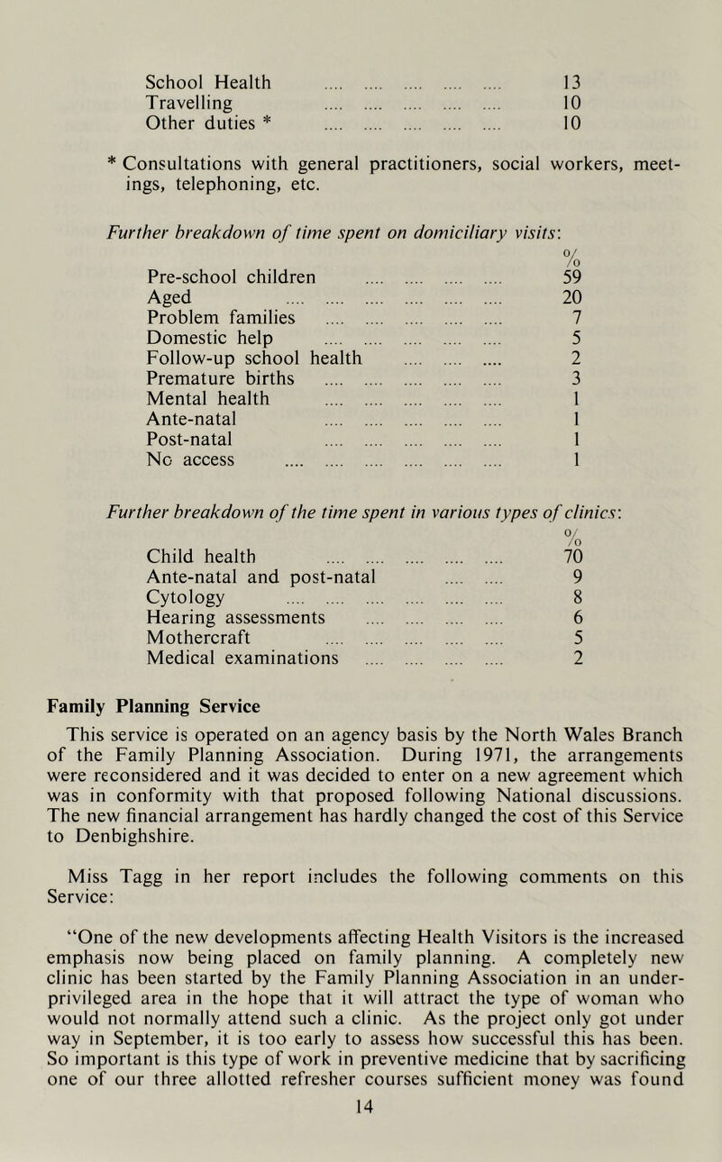 School Health 13 Travelling 10 Other duties * 10 * Consultations with general practitioners, social workers, meet- ings, telephoning, etc. Further breakdown of time spent on domiciliary visits: o/ /O Pre-school children 59 Aged 20 Problem families 7 Domestic help 5 Follow-up school health 2 Premature births 3 Mental health 1 Ante-natal 1 Post-natal 1 No access 1 Further breakdown of the time spent in various types of clinics'. 0/ Child health 70 Ante-natal and post-natal 9 Cytology 8 Hearing assessments 6 Mothercraft 5 Medical examinations 2 Family Planning Service This service is operated on an agency basis by the North Wales Branch of the Family Planning Association. During 1971, the arrangements were reconsidered and it was decided to enter on a new agreement which was in conformity with that proposed following National discussions. The new financial arrangement has hardly changed the cost of this Service to Denbighshire. Miss Tagg in her report includes the following comments on this Service: “One of the new developments affecting Health Visitors is the increased emphasis now being placed on family planning. A completely new clinic has been started by the Family Planning Association in an under- privileged area in the hope that it will attract the type of woman who would not normally attend such a clinic. As the project only got under way in September, it is too early to assess how successful this has been. So important is this type of work in preventive medicine that by sacrificing one of our three allotted refresher courses sufficient money was found
