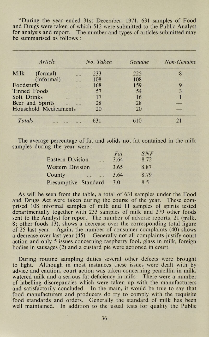 “During the year ended 31st December, 1971, 631 samples of Food and Drugs were taken of which 512 were submitted to the Public Analyst for analysis and report. The number and types of articles submitted may be summarised as follows : Article No. Taken Genuine Non-Genuine Milk (formal) 233 225 8 (informal) 108 108 — Foodstuff's 168 159 9 Tinned Foods 57 54 3 Soft Drinks 17 16 1 Beer and Spirits 28 28 — Household Medicaments 20 20 — Totals 631 610 21 The average percentage of fat and solids not fat contained in the milk samples during the year were : Fat SNF Eastern Division 3.64 8.72 Western Division 3.65 8.87 County 3.64 8.79 Presumptive Standard 3.0 8.5 As will be seen from the table, a total of 631 samples under the Food and Drugs Act were taken during the course of the year. These com- prised 108 informal samples of milk and 11 samples of spirits tested departmentally together with 233 samples of milk and 279 other foods sent to the Analyst for report. The number of adverse reports, 21 (milk, 8; other foods 13), shows a decrease over the corresponding total figure of 25 last year. Again, the number of consumer complaints (40) shows a decrease over last year (45). Generally not all complaints justify court action and only 5 issues concerning raspberry fool, glass in milk, foreign bodies in sausages (2) and a custard pie were actioned in court. During routine sampling duties several other defects were brought to light. Although in most instances these issues were dealt with by advice and caution, court action was taken concerning penicillin in milk, watered milk and a serious fat deficiency in milk. There were a number of labelling discrepancies which were taken up with the manufacturers and satisfactorily concluded. In the main, it would be true to say that food manufacturers and producers do try to comply with the requisite food standards and orders. Generally the standard of milk has been well maintained. In addition to the usual tests for quality the Public