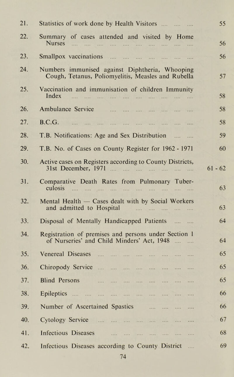 21. Statistics of work done by Health Visitors 55 22. Summary of cases attended and visited by Home Nurses 56 23. Smallpox vaccinations 56 24. Numbers immunised against Diphtheria, Whooping Cough, Tetanus, Poliomyelitis, Measles and Rubella 57 25. Vaccination and immunisation of children Immunity Index 58 26. Ambulance Service 58 27. B.C.G 58 28. T.B. Notifications: Age and Sex Distribution 59 29. T.B. No. of Cases on County Register for 1962 - 1971 60 30. Active cases on Registers according to County Districts, 31st December, 1971 61-62 31. Comparative Death Rates from Pulmonary Tuber- culosis 63 32. Mental Health — Cases dealt with by Social Workers and admitted to Hospital 63 33. Disposal of Mentally Handicapped Patients 64 34. Registration of premises and persons under Section 1 of Nurseries’ and Child Minders’ Act, 1948 64 35. Venereal Diseases 65 36. Chiropody Service 65 37. Blind Persons 65 38. Epileptics 66 39. Number of Ascertained Spastics 66 40. Cytology Service 67 41. Infectious Diseases 68 42. Infectious Diseases according to County District .... 69