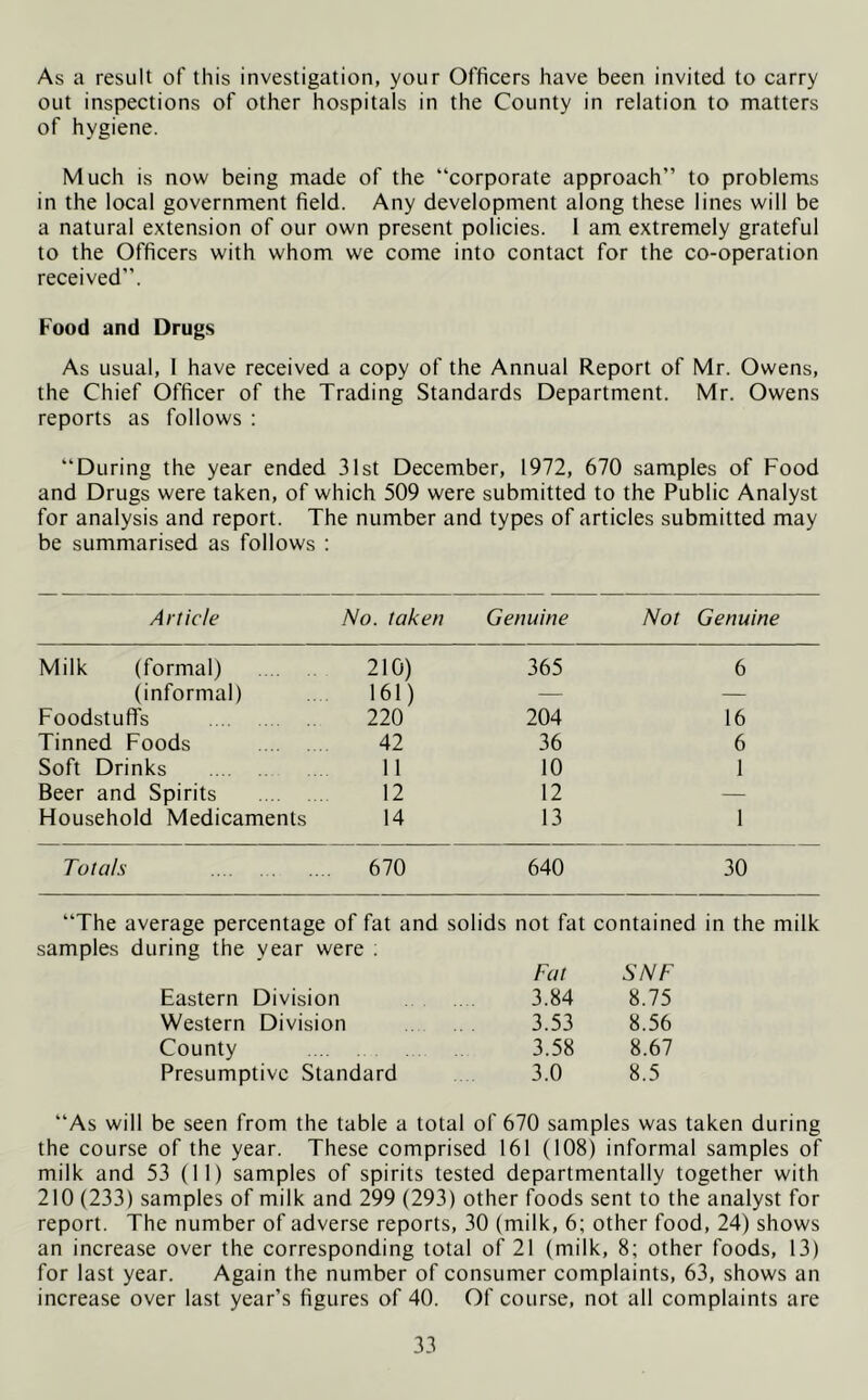 As a result of this investigation, your Officers have been invited to carry out inspections of other hospitals in the County in relation to matters of hygiene. Much is now being made of the “corporate approach” to problems in the local government field. Any development along these lines will be a natural extension of our own present policies. 1 am extremely grateful to the Officers with whom we come into contact for the co-operation received”. Food and Drugs As usual, 1 have received a copy of the Annual Report of Mr. Owens, the Chief Officer of the Trading Standards Department. Mr. Owens reports as follows : “During the year ended 31st December, 1972, 670 samples of Food and Drugs were taken, of which 509 were submitted to the Public Analyst for analysis and report. The number and types of articles submitted may be summarised as follows : Article No. taken Genuine Not Genuine Milk (formal) 210) 365 6 (informal) 161) — — Foodstuffs 220 204 16 Tinned Foods 42 36 6 Soft Drinks 11 10 1 Beer and Spirits 12 12 — Household Medicaments 14 13 1 Totals 670 640 30 “The average percentage of fat and solids not fat contained in the milk samples during the year were . Fat SNF Eastern Division 3.84 8.75 Western Division 3.53 8.56 County 3.58 8.67 Presumptive Standard 3.0 8.5 “As will be seen from the table a total of 670 samples was taken during the course of the year. These comprised 161 (108) informal samples of milk and 53 (11) samples of spirits tested departmental^ together with 210 (233) samples of milk and 299 (293) other foods sent to the analyst for report. The number of adverse reports, 30 (milk, 6; other food, 24) shows an increase over the corresponding total of 21 (milk, 8; other foods, 13) for last year. Again the number of consumer complaints, 63, shows an increase over last year’s figures of 40. Of course, not all complaints are