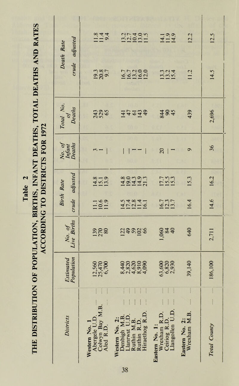 Table 2 THE DISTRIBUTION OF POPULATION, BIRTHS, INFANT DEATHS, TOTAL DEATHS AND RATES ACCORDING TO DISTRICTS FOR 1972 * O Q 2: 00 Tt T}- —’ —' ON r i r- Tf o *zn rn r i O rd —' on O On — fN — ON On Tf —’ TT r- r- (N © © no no cn no fN ri <n rn (N rf rd cd •n fN I -5 ■s^l 3 ^ m On «n Tf (N NO fN »/5 — r- — rn on Tt Tf NO rf Tt 5 O »n ON Tt ON m NO ON NO d'fg o fN ~ ON SO m 05 ^3 «o 21 =5 a 2S *| .oq I 5! OO —< CT\ tJ- i/S rd ^ NO ON —’ o’ —’ OO o rn ON r<N On — T) CO Tf -- r- cn — no U- uq rn «/S >/~i r- rn r- no* fN m cn TT NO ON o O m r- oo — fN fN On On (N NO fN Tfr »ZN O NO ON-© NO 00 NJ- o o N- NO fN NO' NO N- r- fN U .§ •S 12 c: ex klc£ <>5 O O Q nOUO i/q N* 1^ fN «/T no i— <N o o o o o N- fN fN — ON N- OO nO^ on ©^ oo fN N* oo N* 80 o fN r*~. NO 00^ On rn no fN NO o N- ON CQ .s 6D«Q v u . =0£ _ QD Ssls S<U< 2 ..cad . ,Q- sdS-P* £P ji c c ■£ E-g £5 2 g 2Qjb!c*X ceiCp - E<* J oj2 o Z x .2 op c q '53 J2 cs W CQ O E Z c x C w Si w vo 00 c a fj £