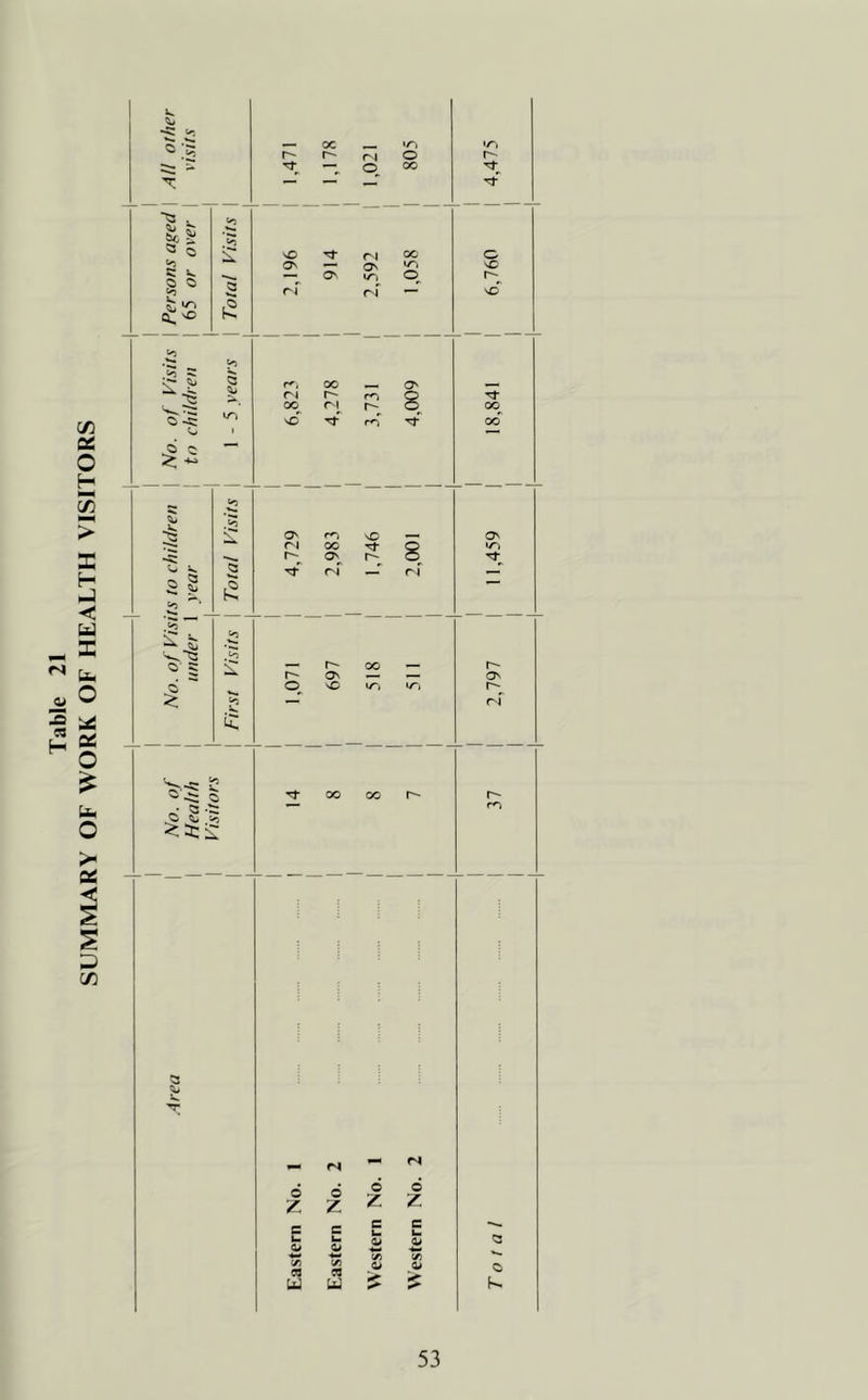 — OC »/> Tt — o 00 *t3 & 2 5: v» 'O .>3 £ O' »n —r so >3 '■- m 8 ir» so £ *5 £ O' <N r- 00 O' vO •'Cf r- O' •/ 1 — 00 — r-~ O' — — — M O Z E o C/3 « Uj o Z o Z c u- o O Z 0/ 42 -S - W 0/ > r- O' rn O