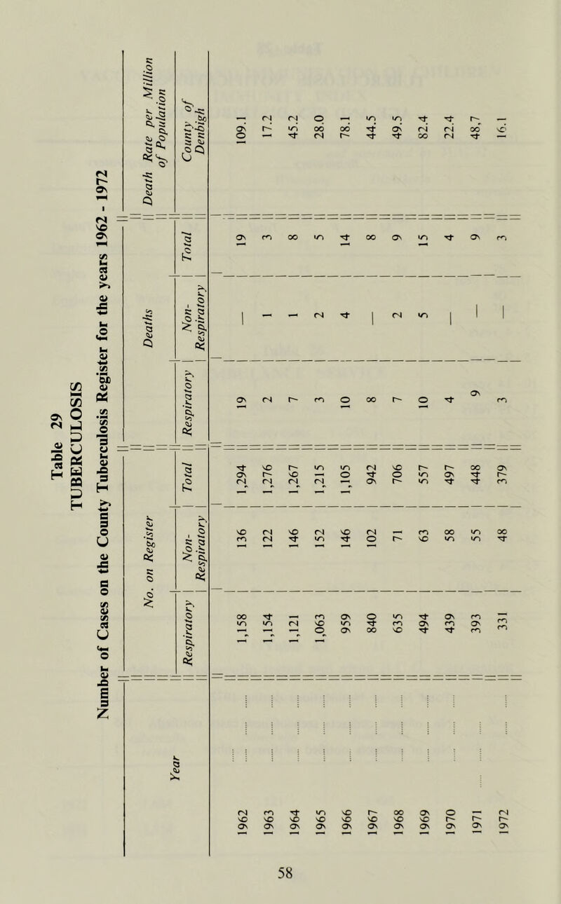 s: 5 * ^ -2 js- a a< C‘-5 eQ § On’ £ * & — 04 v. ON £ ON 04 NO r-~ 04 o~ NO 04 io — O 04 — 04 On nO O oo on On rf r- co -*>» ,«2 *> c< s; I NO m 04 04 NO ^fr 04 «o> NO Tf 04 — o r- m NO 00 NO m oo T3_ b Q oo — co ON o to ON m «o> i/~i 04 NO *0) m ON co ON *—1 O ON oo NO CO ro co Q £ 04 CO Tf lO NO r- oo On O 04 NO NO NO NO NO NO NO NO O' r- ON On ON ON ON ON ON On ON On ON
