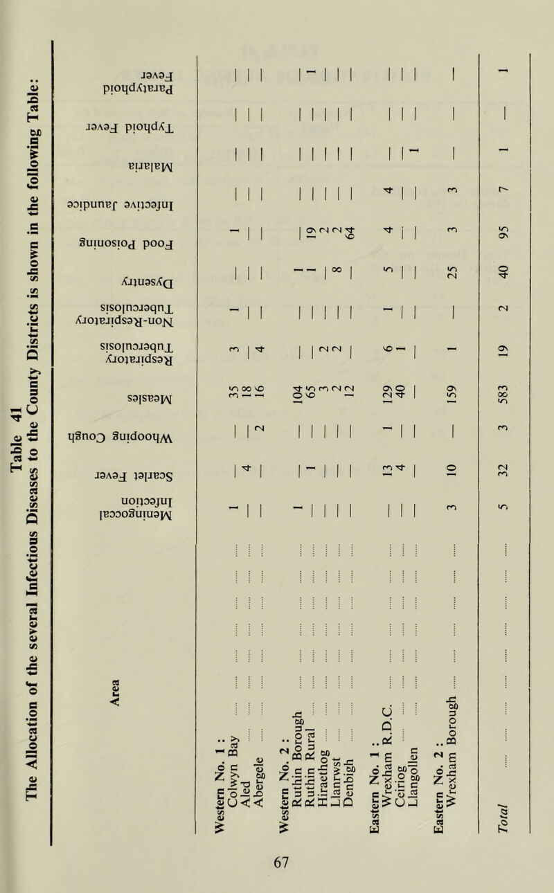 a> z ea H DC a 'S © £ o -3 l/l yi vi ‘C CA 5 § 3U a> o 5 cs H C/5 9 #o 'd .G> C3 u O >• o c/5 e #o %-* 9 u JD < QJ £ J3A3J pioqdXjEJBj J3A3J pioqdxx 33ipunBf 9AIJD3JUJ 8u|uos;oj pooj XjjussXq s;so[nDJ3qnx XjojBj;ds3-a-uoj\[ siso|nDJ3qnx XjojBJidsa'y S3|SB3JAJ qgncQ SuidooqM J3A3J J3IJBDS UOjJDSJUJ [B3Do8u;u3j\ ts o m I 3- >nXVD r«~i — — .. >> a ^OQ 6 c z >* 4 £ £ o £>U c/i a> St u n <u GO ■a Ji.5 << 1 1 1 1 1 * 1 1 r- I on <N <N Tf ! m lO I —* NO 1 ON -- 1 oo 1 «o I 1 »n o 1 1 1 1 (N 1 1 1 1 1 - 1 1 1 (N 1 1 ^ ^ 1 VO — ON 1 Tf- m <n <N ON O 1 ON m O NO — <N Tf 1 »n oc ' 1 </> 1 II 1 1 1 1 1 m ro 3 1 2 (N 1 1 II m 1 1 m «n si J- : : • : U : \ GO 3 00 3 — ■ : d o 0 3 c u. ■ ■ ■ ..oS : o ..CQ -1 e S ^ £ ^ c c 422 > GO £ x> c c “■S cj „ , c 3 3 .- J3 A> a; OS OS I-1 Q E5 0> St ® is o ° Zl?.2 M D u C e -i -5 iS s?uj 3 -2 js z s p> ca U a u (2