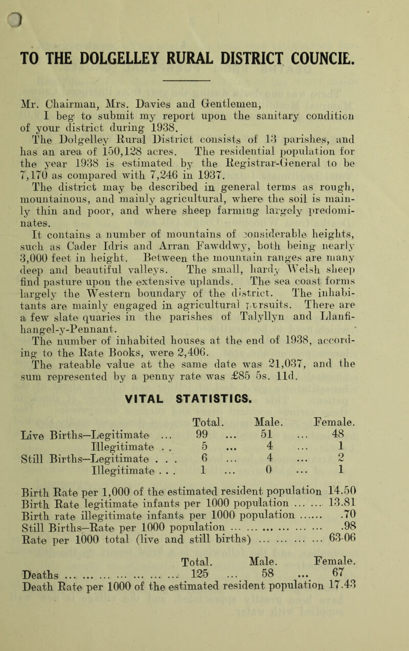 1 TO THE DOLGELLEY RURAL DISTRICT COUNCIE. Mr. Chairman, Mrs. Davies and Gentlemen, I beg to submit my report upon the sanitary condition of your district during 1938. The Dolgelley Rural District consists of 13 parishes, and has an area of' 150,128 acres. The residential population for the year 1938 is estimated by the Registrar-General to be 7,170 as compared with 7,246 in 1937. The district may be described in general terms as rough, mountainous, and mainly agricultural, where the soil is main- ly thin and poor, and where sheep farming largely predomi- nates. It contains a number of mountains of 3onsi.derable heights, such as Cader Idris and Arran Fawddwy, both being nearly 3,000 feet in height. Between the mountain ranges are many deep and beautiful valleys. The small, hardy Welsh sbeep find pasture upon the extensive uplands. The sea coast forms largely the Western boundary of the district. The inhabi- tants are mainly engaged in agricultural pursuits. There are a few slate queries in the parishes of T'alyllyn and Llanfi- hangel-y-Pennant. The number of inhabited houses at the end of 1938, accord- ing to the Rate Books, were 2,406. The rateable value at the same date was 21,037, and the sum represented by a penny rate was <£85 5s. lid. VITAL STATISTICS. Total. Male. Female. Live Births—Legitimate ... 99 ... 51 ... 48 Illegitimate . . 5 ... 4 ... 1 Still Births—Legitimate ... 6 ... 4 ... 2 Illegitimate ... 1 ... 0 ... 1 Birth Rate legitimate infants per 1000 population 13.81 Birth rate illegitimate infants per 1000 population 70 Still Births—Rate per 1000 population 98 Rate per 1000 total (live and still births) ... 63-06 Total. Male. Female. Deaths ... ... ... ...i ...s 125 ... 58 ... 67 Death Rate per 1000 of the estimated resident population 17.43