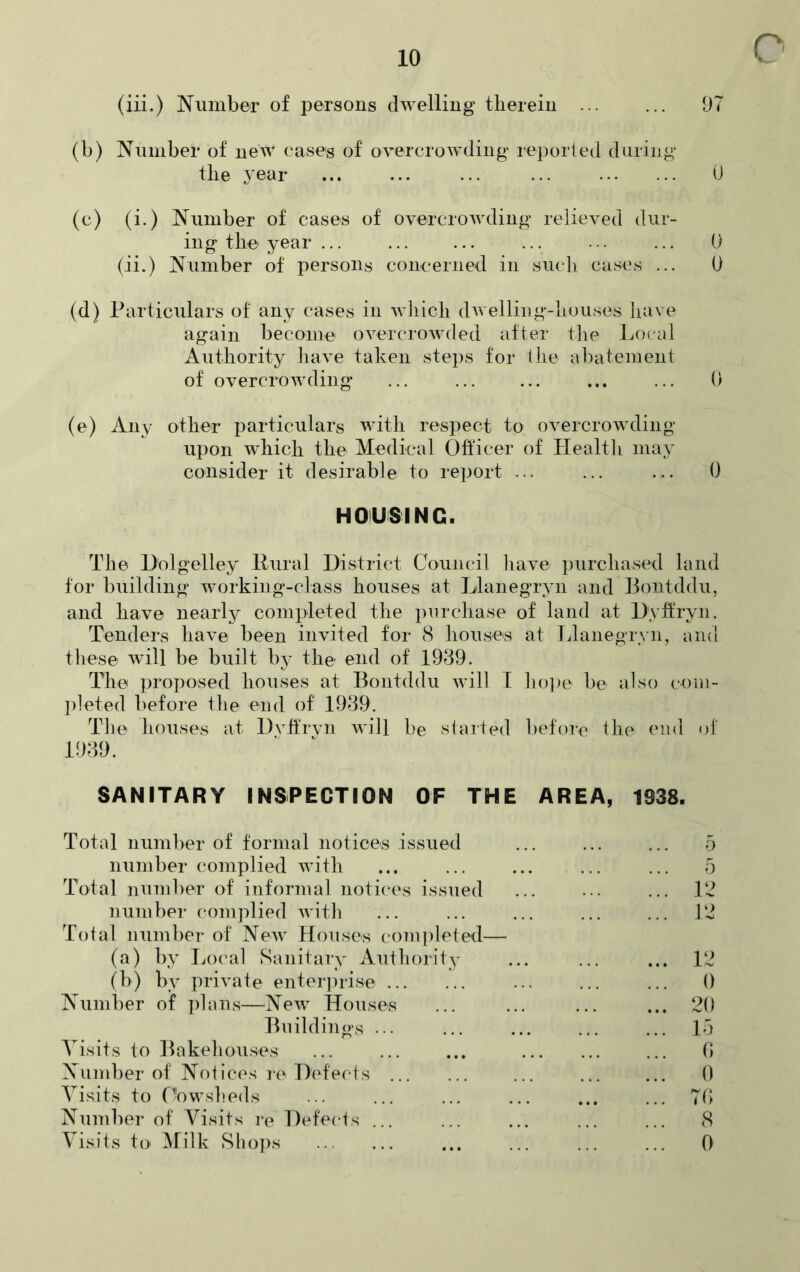 (iii.) Number of persons dwelling therein ... ... 97 (b) Number of new eases of overcrowding reported during the year ... ... ... ... 0 (c) (i.) Number of cases of overcrowding relieved dur- ing the year ... ... ... ... ... ... 0 (ii.) Number of persons concerned in such cases ... 0 (d) Particulars of any cases in which dwelling-houses have again become overcrowded after the Local Authority have taken steps for the abatement of overcrowding ... ... ... 0 (e) Any other particulars with respect to overcrowding upon which the Medical Officer of Health may consider it desirable to report ... ... ... 0 HOUSING. The D'olgelley Rural District Council have purchased land for building working-class houses at Llanegryn and Bontddu, and have nearly completed the pur chase of land at Dyffryn. Tenders have been invited for 8 houses at Llanegryn, and these will be built by the end of 1939. The proposed houses at Bontddu will I hope be also com- pleted before the end of 1939. The houses at Dvffrvn will be started before the end of 1939. SANITARY INSPECTION OF THE AREA, 1838. Total number of formal notices issued 5 number complied with 5 Total number of informal notices issued ... 12 number complied with ... 12 Total number of New Houses completed— (a) by Local Sanitary Authority ... 12 (b) by private enterprise ... 0 Number of plans—-New Houses ... 20 Buildings ... ... 15 Visits to Bakehouses ... 0 Number of Notices re Defects ... 0 Visits to Cowsheds TO Number of Visits re Defects ... 8 Visits to Milk Shops ... 0