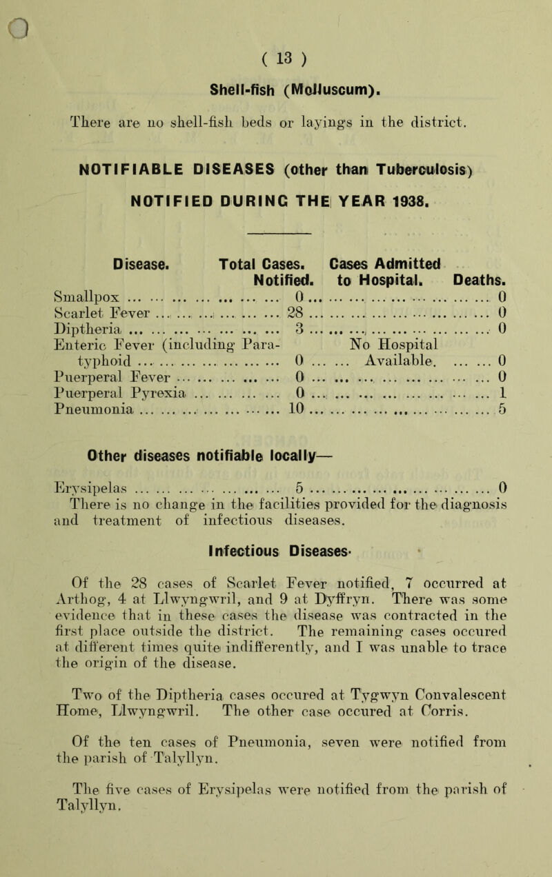 ( 13 ) Shell-fish (MoJJuscum). There are no shell-fish beds or layings in the district. NOTIFIABLE DISEASES (other than Tuberculosis) NOTIFIED DURING THE YEAR 1938. D isease. Total Cases. Cases Admitted Notified. to Hospital. Deaths. Smallpox 0 Scarlet Fever ... ..., .... 28 .. 0 Diptheria 3.. 0 Enteric Fever (includi ng Para- No Hospital typhoid 0 .. . ... Available 0 Puerperal Fever 0 .. 0 Puerperal Pyrexia ... 0 .. 1 Pneumonia ... 10 .. . 5 Other diseases notifiable locally— Erysipelas 5 0 There is no change in the facilities provided for the diagnosis and treatment of infections diseases. Infectious Diseases- Of the 28 cases of Scarlet. Fever notified, T occurred at Arthog, 4 at Llwyngwril, and 9 at Dyffryn. There was some evidence that in these cases the disease was contracted in the first place outside the district. The remaining cases occured at different times quite indifferently, and I was unable to trace the origin of the disease. Two of the Diptheria cases occured at Tygwyn Convalescent Home, Llwyngwril. The other case occured at Corris. Of the ten cases of Pneumonia, seven were notified from the parish of Talyllyn. The five cases of Erysipelas were notified from the parish of Talyllyn.