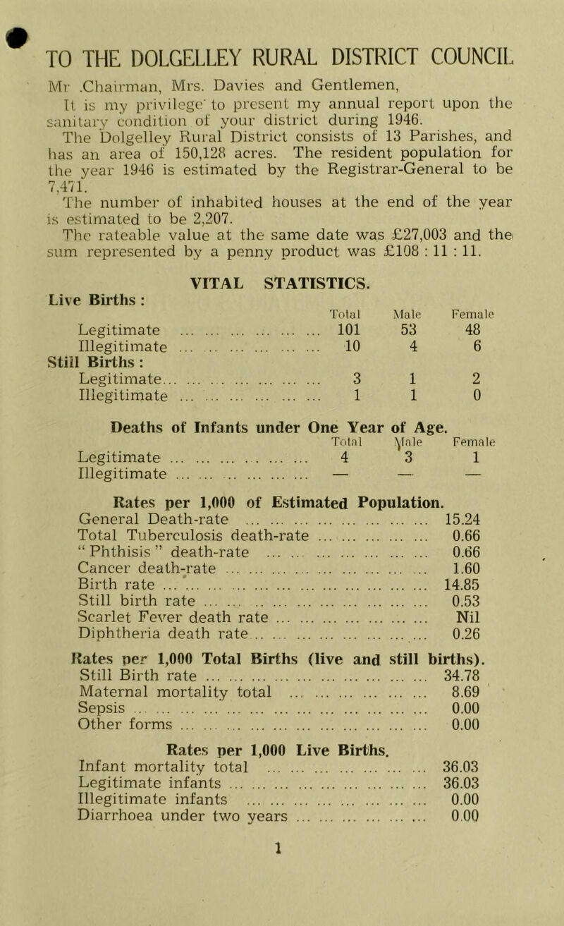 TO THE DOLGELLEY RURAL DISTRICT COUNCIL Mr .Chairman, Mrs. Davies and Gentlemen, It is my privilege' to present my annual report upon the sanitary condition of your district during 1946. The Dolgelley Rural District consists of 13 Parishes, and lias an area of 150,128 acres. The resident population for the year 1946 is estimated by the Registrar-General to be 7,471. The number of inhabited houses at the end of the year is estimated to be 2,207. The rateable value at the same date was £27,003 and the sum represented by a penny product was £108 : 11 : 11. VITAL STATISTICS. Live Births : Total Male Female Legitimate 101 53 48 Illegitimate 10 4 6 Still Births : Legitimate 3 1 2 Illegitimate 11 0 Deaths of Infants under One Year of Age. Total ynle Female Legitimate 4 3 1 Illegitimate — — — Rates per 1,000 of Estimated Population. General Death-rate 15.24 Total Tuberculosis death-rate 0.66 “ Phthisis ” death-rate 0.66 Cancer death-rate 1.60 Birth rate ... *. 14.85 Still birth rate 0.53 Scarlet Fever death rate Nil Diphtheria death rate ... 0.26 Rates per 1,000 Total Births (live and still births). Still Birth rate 34.78 Maternal mortality total 8.69 Sepsis 0.00 Other forms 0.00 Rates per 1,000 Live Births. Infant mortality total 36.03 Legitimate infants 36.03 Illegitimate infants 0.00 Diarrhoea under two years 0 00