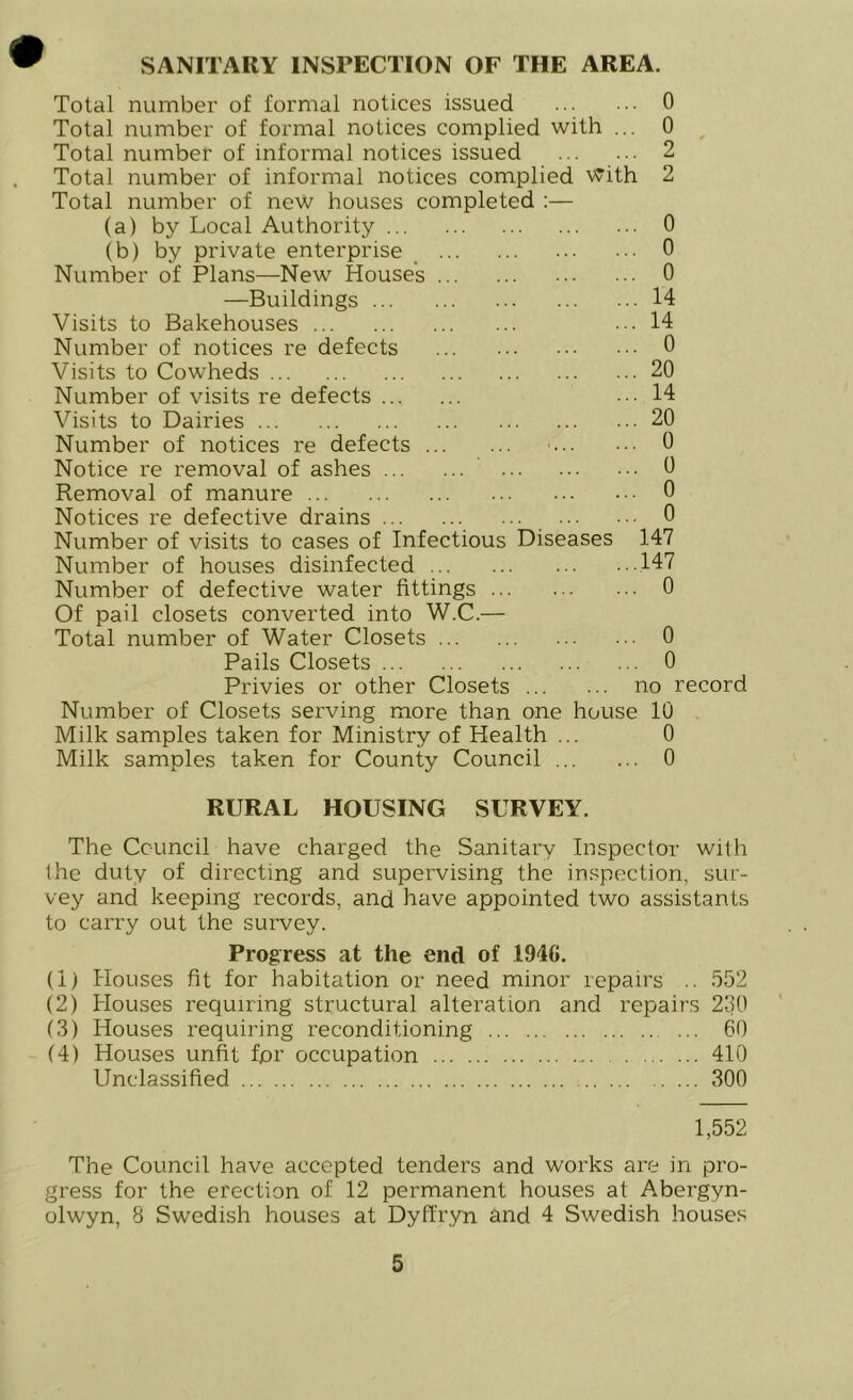 SANITARY INSPECTION OF THE AREA. Total number of formal notices issued 0 Total number of formal notices complied with ... 0 Total number of informal notices issued 2 Total number of informal notices complied Vvith 2 Total number of new houses completed :— (a) by Local Authority 0 (b) by private enterprise 0 Number of Plans—New Houses 0 —Buildings 14 Visits to Bakehouses ... 14 Number of notices re defects 0 Visits to Cowheds 20 Number of visits re defects ... 14 Visits to Dairies 20 Number of notices re defects ■ 0 Notice re removal of ashes 0 Removal of manure 0 Notices re defective drains 0 Number of visits to cases of Infectious Diseases 147 Number of houses disinfected 147 Number of defective water fittings 0 Of pail closets converted into W.C.— Total number of Water Closets 0 Pails Closets 0 Privies or other Closets no record Number of Closets serving more than one house 10 Milk samples taken for Ministry of Health ... 0 Milk samples taken for County Council 0 RURAL HOUSING SURVEY. The Council have charged the Sanitary Inspector with the duty of directing and supervising the inspection, sur- vey and keeping records, and have appointed two assistants to carry out the survey. Progress at the end of 1946. (1) Houses fit for habitation or need minor repairs .. 552 (2) Houses requiring structural alteration and repairs 230 (3) Houses requiring reconditioning 60 (4) Houses unfit fpr occupation 410 Unclassified 300 1,552 The Council have accepted tenders and works are in pro- gress for the erection of 12 permanent houses at Abergyn-