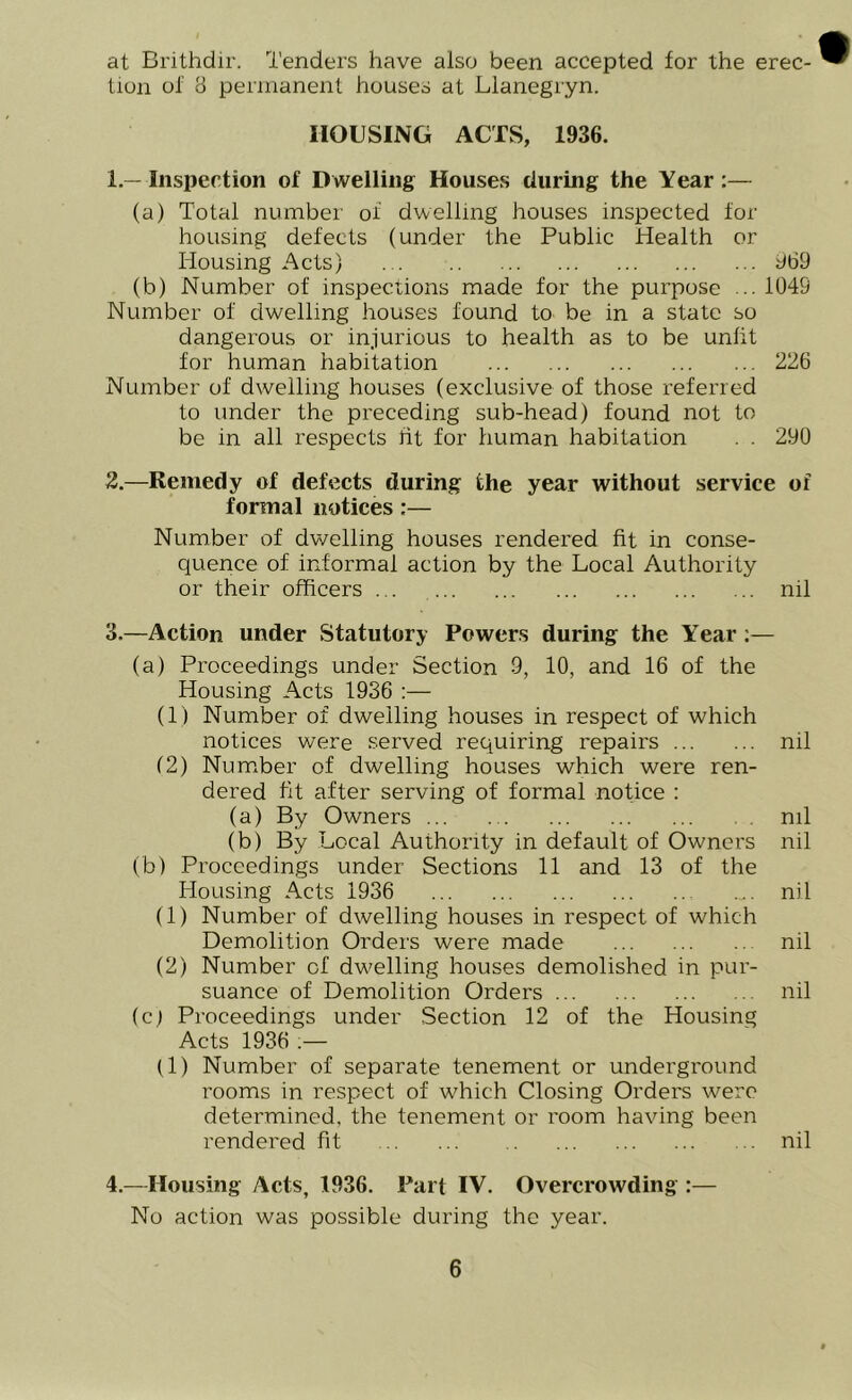 at Brithdir. Tenders have also been accepted for the erec- tion of 8 permanent houses at Llanegryn. HOUSING ACTS, 1936. 1. — Inspection of Dwelling Houses during the Year:— (a) Total number of dwelling houses inspected for housing defects (under the Public Health or Housing Acts) 969 (b) Number of inspections made for the purpose ... 1049 Number of dwelling houses found to be in a state so dangerous or injurious to health as to be unlit for human habitation 226 Number of dwelling houses (exclusive of those referred to under the preceding sub-head) found not to be in all respects lit for human habitation . . 290 2. —Remedy of defects during the year without service of formal notices :— Number of dwelling houses rendered fit in conse- quence of informal action by the Local Authority or their officers ... nil 3. —Action under Statutory Powers during the Year:— (a) Proceedings under Section 9, 10, and 16 of the Housing Acts 1936 :— (1) Number of dwelling houses in respect of which notices were served requiring repairs nil (2) Number of dwelling houses which were ren- dered fit after serving of formal notice : (a) By Owners nil (b) By Local Authority in default of Owners nil (b) Proceedings under Sections 11 and 13 of the Housing Acts 1936 nil (1) Number of dwelling houses in respect of which Demolition Orders were made nil (2) Number of dwelling houses demolished in pur- suance of Demolition Orders nil (ct Proceedings under Section 12 of the Housing Acts 1936 :— (1) Number of separate tenement or underground rooms in respect of which Closing Orders were determined, the tenement or room having been rendered fit ... nil 4.—Housing Acts, 1936. Part IV. Overcrowding :— No action was possible during the year.