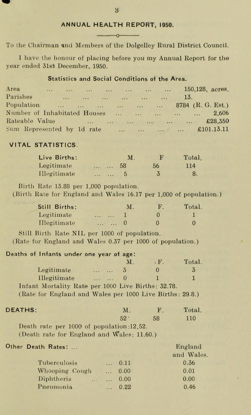 ANNUAL HEALTH REPORT, 1950. o To the Chairman and Members of the Dolgelley Rural District Council. 1 have the honour of placing before you my Annual Report, for the year ended 31st December, 1950. Statistics and Social Conditions of the Area. Area 150,128, .acres. Parishes ... ... ... 13. Population 8784 (R. G. Est.) Number of Inhabitated Houses 2,606 Rateable Value £28,350 Sum Represented by Id rate £101.13.11 VITAL STATISTICS. Live Births: M. F Total. Legitimate . 58 56 114 Illegitimate 5 3 8. Birth i Rate 13.88 per 1,000 population. (Birth Rate for England and Wales 16.17 per 1,000 of population.) Still Births: M. F. Total. Legitimate . 1 0 1 Illegitimate .. 0 0 0 Still Birth Ratei NIL per 1000 of population. (Rate for England and Wales 0.37 per 1000 of population.) Deaths of Infants under one year of age: xM. • F. Total. Legitimate 3 0 3 Illegitimate 0 1 1 Infant Mortality Rate per 1000 Live Bi rths; 32.78. (Rate for England and Wales per 1000 Live Births: 29.8.) DEATHS: M. F. Total. 52' 58 110 Death rate per 1000 of population :12.52. (Death rate for England and Wales: 11.60.) Other Death Rates: ... England and Wales. Tuberculosis 0.11 0.36 Whooping Cough 0.00 0.01 Diphtheria 0.00 0.00 Pneumonia 0.22 0.46