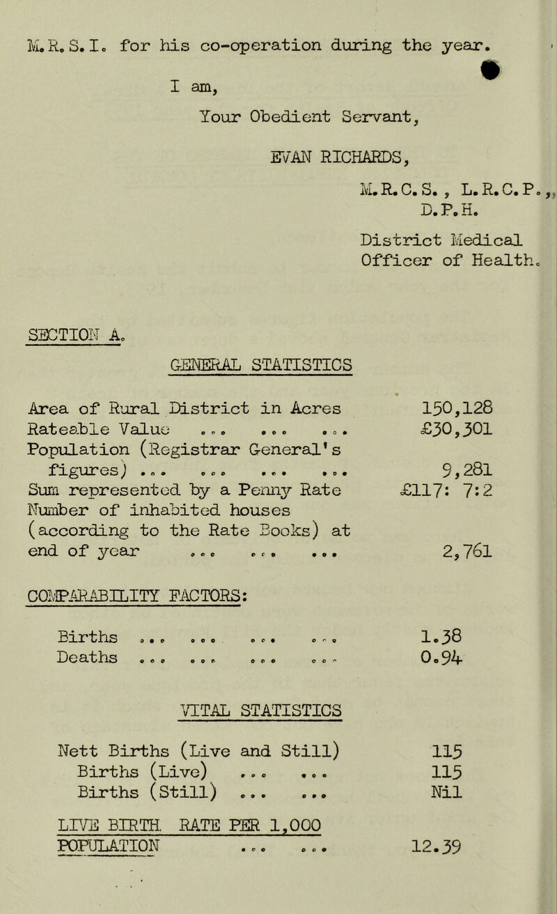 M.R. S, lo for his co-operation during the year I am, Your Obedient Servant, EVAN RICHARDS, ivi* R« C. S* , Xj* R* C* Ra,, B.P.H. District Medical Officer of Healthc SECTION Aa GENERAL 3‘TATISTICS Area of Rural District in Acres Rateable Value Population (Registrar General's figures ^ » n • oca Sum represented by a Penn^r Rate Number of inhabited houses (according to the Rate Books) at end of year ,.. . r. ... 150,128 £30,301 9,281 £117: 7:2 2,761 C01;IPARABILITY FACTORS: ^3iLrth.s ... 0.0 ... or. 1 e 3^ Deaths ... ... ... o. 0© 9^^ ^vYTAL STATISTICS Nett Births (Live and Still) 115 Births (Live) ... ... 115 Births (still) Nil LrVE BIRTH. RATE PER 1,000 12.39 POFOLATION • e «