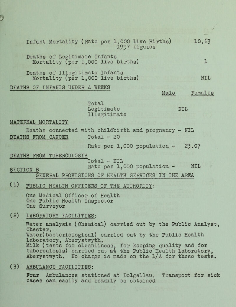 Infant Mortality (Rato por 1,000 Live Births) 10.63 1957 fiiT^ree Deaths of Legitimate Infants Mortality (per 1,000 live hirths) 1 Deaths of Illegitimate Infants Mortality (per 1,000 live births) NIL DEATHS OF INFANTS UNDER 4 WEEKS Male Females MATERNAL MORTALITY Total Legitimate Illegitimate NIL Deaths DEATHS FROM connected CANCER with childbirth and pregnancy Total - 20 - NIL Rate per 1,000 population - 23.07 DEATHS FROM TUBERCULOSIS SECTION B Total ~ NIL Rate por 1,000 population - NIL GENERAL PROVISIONS OF HEALTH SERVICES IN THE AREA (1) PUBLIC HEALTH OFFICERS OF THE AUTHORITY: One Medical Officer of Health One Public Health Inspector One Surveyor (2) LABORATORY FACILITIES; Water analysis (Chemical) carried out by the Public Analyst, Chester. Water(bacteriological) carried out by the Public Health Laboratory, Aberystwyth. Milk (tests for cleanliness, for keeping quality and for tuberculosis) carried out at the Public Health Laboratory, Aberystwyth. No charge is made on the L/A for these tests, (3) AMBULANCE FACILITIES; Four Ambulances stationed at Dolgellau. Transport for sick cases can easily and readily be obtained
