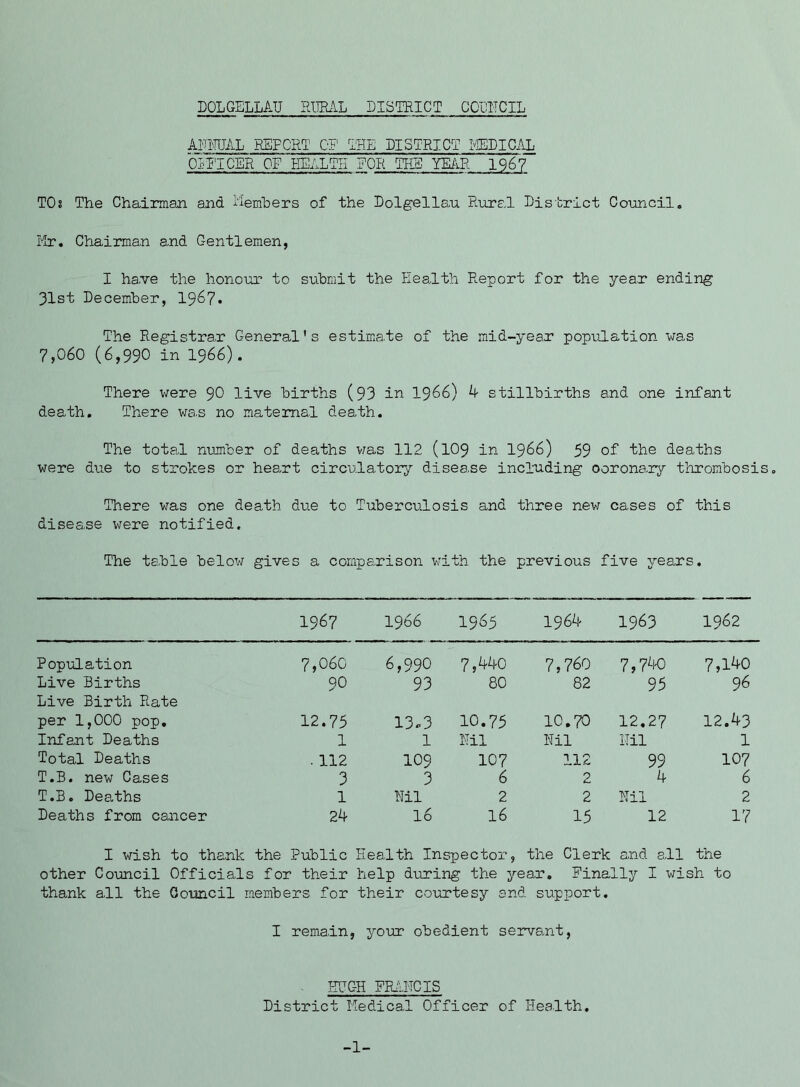 AFUUAL REPORT OF THE DISTRICT IIEDICAL bll'ICER OF HEALTH FOR THE YIEiR 196? TOs The Chairman and liemhers of the Dolgellau Rural District Council, lir. Chairman and Gentlemen, I ha.ve the honour to submit the Health Report for the year ending 31st December, 196?. The Registrar General's estimate of the mid-year population was 7,060 (6,990 in 1966). There were 90 live births (93 in I966) 4 stillbirths and one infant death. There wa.s no maternal death. The total number of deaths v;as 112 (IO9 in I966) 59 of deaths were due to strokes or heart circulatory disease including coronary tlirombosis, Tliere was one dealh due to Tuberctilosis and three new cases of this disease were notified. The table below gives a comparison with the previous five years. 1967 1966 1965 1964 1963 1962 Population 7,060 6,990 7,440 7,760 7,7^1-0 7,140 Live Births 90 93 80 82 95 96 Live Birth Rate per 1,000 pop. 12.75 13.3 10.75 10.70 12.27 12.43 Infant Deaths 1 1 Mil Nil Nil 1 Total Deaths . 112 109 107 112 99 107 T,B. new Cases 3 3 6 2 4 6 T.B, Deaths 1 Mil 2 2 Nil 2 Deaths from cancer 24 16 16 15 12 17 I wish to thank the Public Health Inj spector, the Clerk and all the other Council Officials for their help during the year. Finally I wish to thank all the Goimcil members for their courtesy and support, I remain, your obedient servant, HUGH FRJlTCIS District Medical Officer of Health, -1-