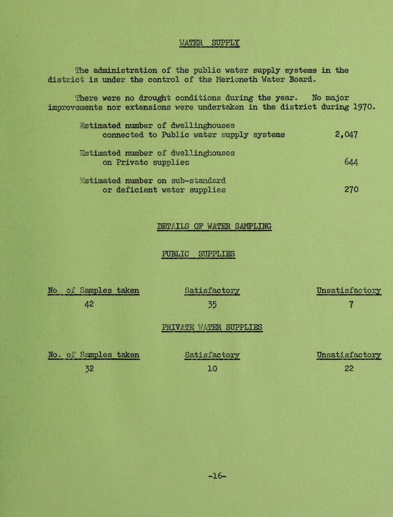 WATER SUPPLY The administration of the public water supply systems in the district is under the control of the Merioneth Water Board, '.i?here were no drou^t conditions during the year, Wo major imp3?ovements nor extensions were undertaken in the district during 1970. Estimated number of dwellinghouses connected to Public v/ater supply systems 2,047 Estimated number of dwellin^xouses on Private supplies 644 Estimated niimber on sub-standard or deficient water supplies 270 DETAILS OF WATER SAMPLING PUBLIC SUPPLIES ITo of Samples taken Satisfactory Unsatisfactory 42 35 7 PRIVATE WATER SUPPLIES No. of Samples taken Satisfactory Unsatisfactory 32 10 22 -16-